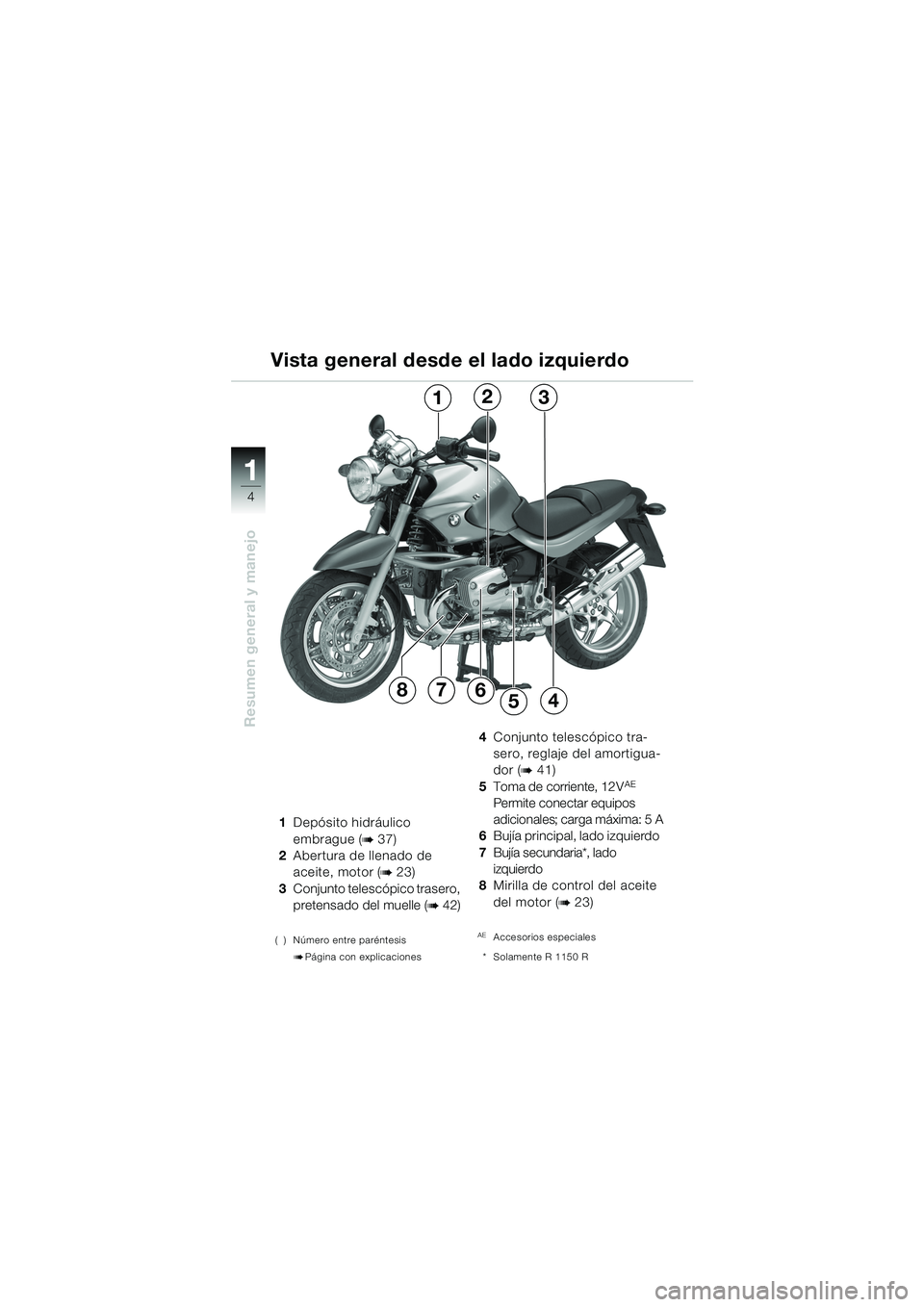 BMW MOTORRAD R 850 R 2004 Manual de instrucciones (in Spanish) 1
Resumen general y manejo
4
1Depósito hidráulico
embrague (
b 37)
2 Abertura de llenado de
aceite, motor (
b 23)
3 Conjunto telescópico trasero,
pretensado del muelle (
b 42)
( ) Número entre BMW MOTORRAD R 850 R 2004 Manual de instrucciones (in Spanish) 1
Resumen general y manejo
4
1Depósito hidráulico
embrague (
b 37)
2 Abertura de llenado de
aceite, motor (
b 23)
3 Conjunto telescópico trasero,
pretensado del muelle (
b 42)
( ) Número entre