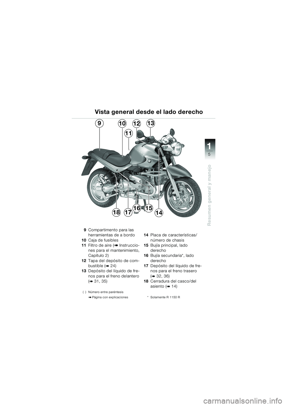 BMW MOTORRAD R 850 R 2004  Manual de instrucciones (in Spanish) 1
Resumen general y manejo
5
9Compartimento para las 
herramientas de a bordo
10 Caja de fusibles
11 Filtro de aire (
b Instruccio-
nes para el mantenimiento, 
Capítulo 2)
12 Tapa del depósito de co