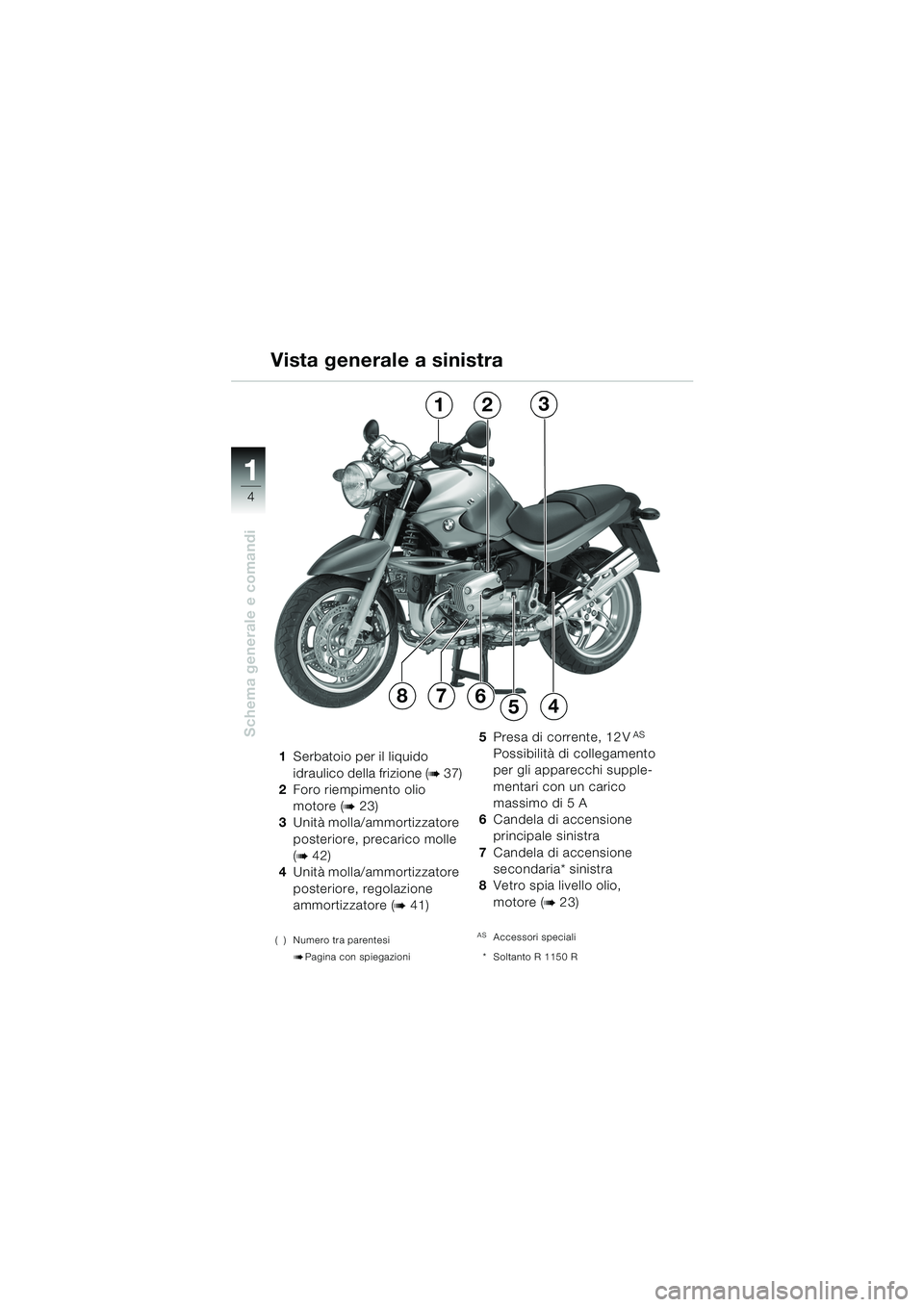 BMW MOTORRAD R 850 R 2004  Libretto di uso e manutenzione (in Italian) 1
Schema generale e comandi
4
1Serbatoio per il liquido 
idraulico della frizione (
b 37)
2 Foro riempimento olio 
motore (
b 23)
3 Unità molla/ammortizzatore 
posteriore, precarico molle 
(
b 42)
4 