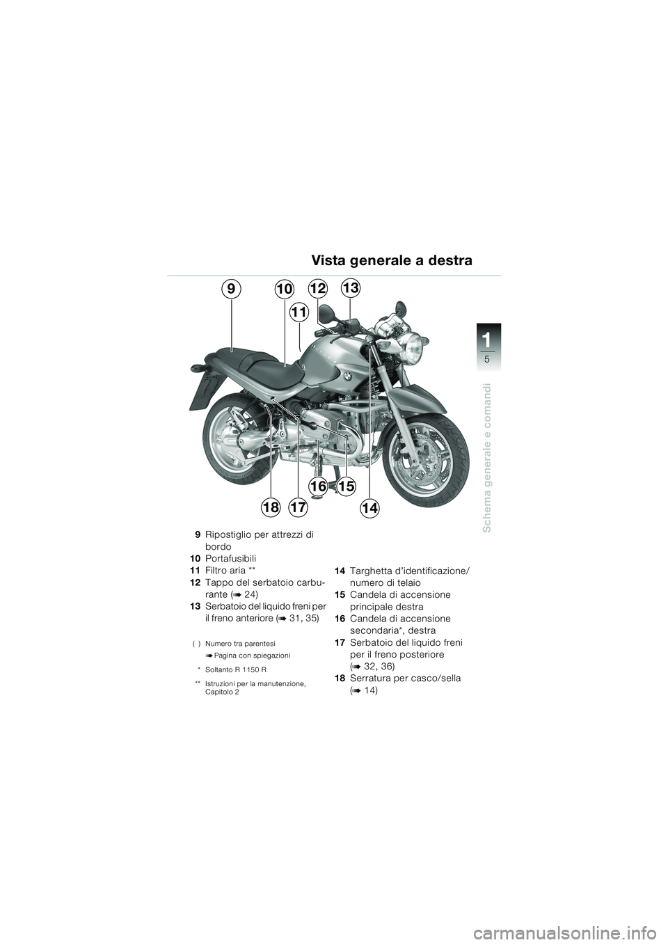 BMW MOTORRAD R 850 R 2004 Libretto di uso e manutenzione (in Italian) 1
Schema generale e comandi
5
910
17
1312
1814
11
1615
9Ripostiglio per attrezzi di
bordo
10 Portafusibili
11 Filtro aria **
12 Tappo del serbatoio carbu-
rante (
b 24)
13 Serbatoio del liquido freni BMW MOTORRAD R 850 R 2004 Libretto di uso e manutenzione (in Italian) 1
Schema generale e comandi
5
910
17
1312
1814
11
1615
9Ripostiglio per attrezzi di
bordo
10 Portafusibili
11 Filtro aria **
12 Tappo del serbatoio carbu-
rante (
b 24)
13 Serbatoio del liquido freni