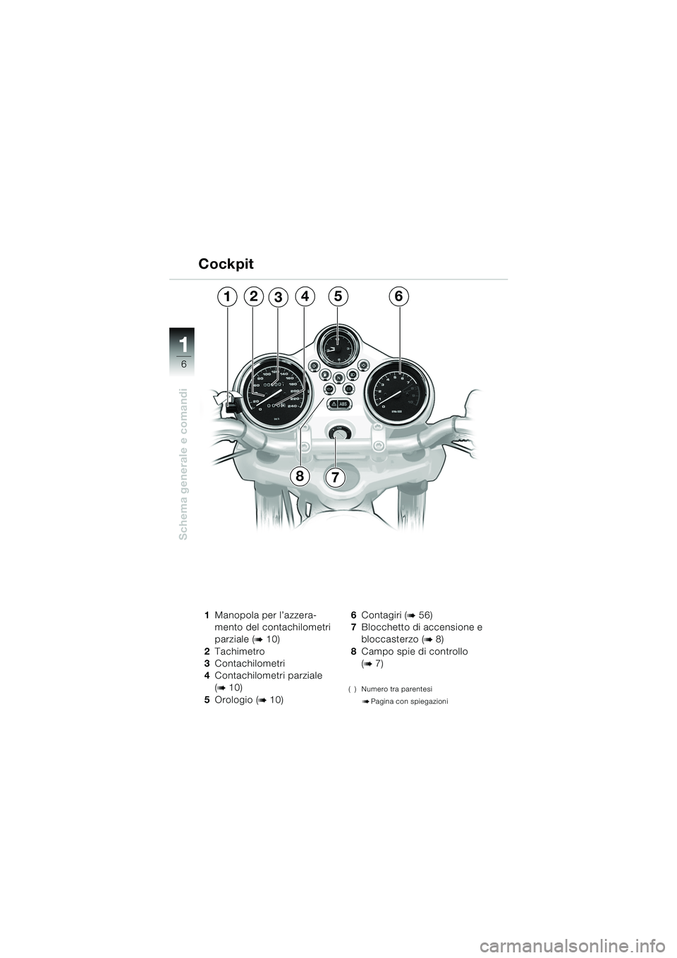 BMW MOTORRAD R 850 R 2004  Libretto di uso e manutenzione (in Italian) 1
Schema generale e comandi
6
1Manopola per l’azzera-
mento del contachilometri 
parziale (
b 10)
2 Tachimetro
3 Contachilometri
4 Contachilometri parziale 
(
b 10)
5 Orologio (
b 10) 6
Contagiri (
