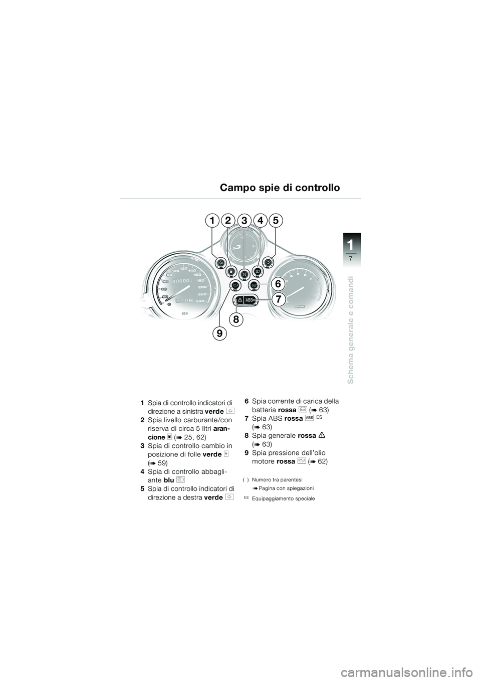 BMW MOTORRAD R 850 R 2004 Libretto di uso e manutenzione (in Italian) 1
Schema generale e comandi
7
1Spia di controllo indicatori di
direzione a sinistra verde
s
2 Spia livello carburante/con
riserva di circa 5 litri aran-
cione
m (b 25, 62)
3 Spia di controllo c BMW MOTORRAD R 850 R 2004 Libretto di uso e manutenzione (in Italian) 1
Schema generale e comandi
7
1Spia di controllo indicatori di
direzione a sinistra verde
s
2 Spia livello carburante/con
riserva di circa 5 litri aran-
cione
m (b 25, 62)
3 Spia di controllo c