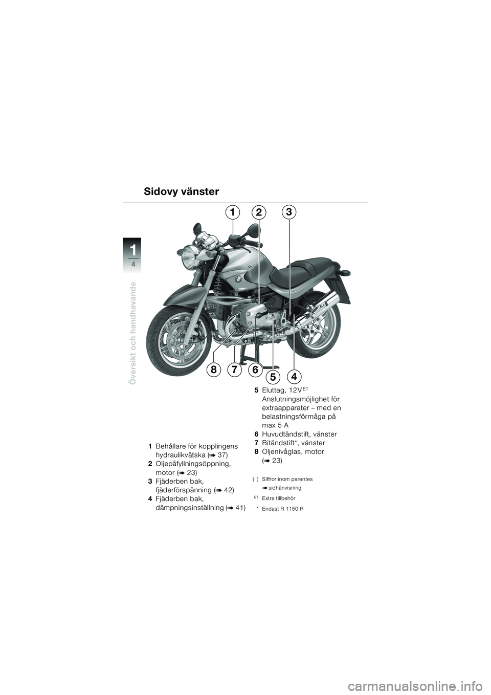 BMW MOTORRAD R 850 R 2004 Instruktionsbok (in Swedish) 1
Översikt och handhavande
4
1Behållare för kopplingens
hydraulikvätska (
b 37)
2 Oljepåfyllningsöppning,
motor (
b 23)
3 Fjäderben bak,
fjäderförspänning (
b 42)
4 Fjäderben bak,
dämpn BMW MOTORRAD R 850 R 2004 Instruktionsbok (in Swedish) 1
Översikt och handhavande
4
1Behållare för kopplingens
hydraulikvätska (
b 37)
2 Oljepåfyllningsöppning,
motor (
b 23)
3 Fjäderben bak,
fjäderförspänning (
b 42)
4 Fjäderben bak,
dämpn