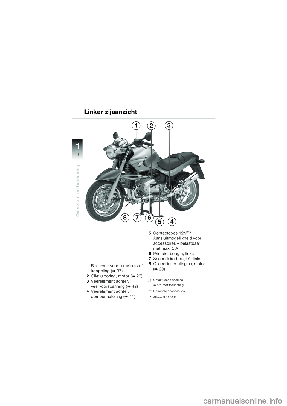 BMW MOTORRAD R 1150 R 2004  Handleiding (in Dutch) 1
Overzicht en bediening
4
1Reservoir voor remvloeistof 
koppeling (
b 37)
2 Olievulboring, motor (
b 23)
3 Veerelement achter,
veervoorspanning (
b 42)
4 Veerelement achter, 
demperinstelling (
b 41)