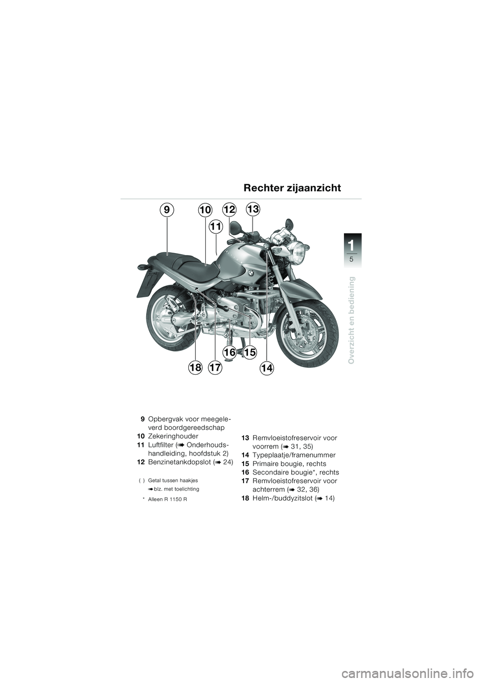 BMW MOTORRAD R 850 R 2004 Handleiding (in Dutch) 1
Overzicht en bediening
5
9Opbergvak voor meegele-
verd boordgereedschap
10 Zekeringhouder
11 Luftfilter (
b Onderhouds-
handleiding, hoofdstuk 2)
12 Benzinetankdopslot (
b 24)
( ) Getal tussen haakj BMW MOTORRAD R 850 R 2004 Handleiding (in Dutch) 1
Overzicht en bediening
5
9Opbergvak voor meegele-
verd boordgereedschap
10 Zekeringhouder
11 Luftfilter (
b Onderhouds-
handleiding, hoofdstuk 2)
12 Benzinetankdopslot (
b 24)
( ) Getal tussen haakj