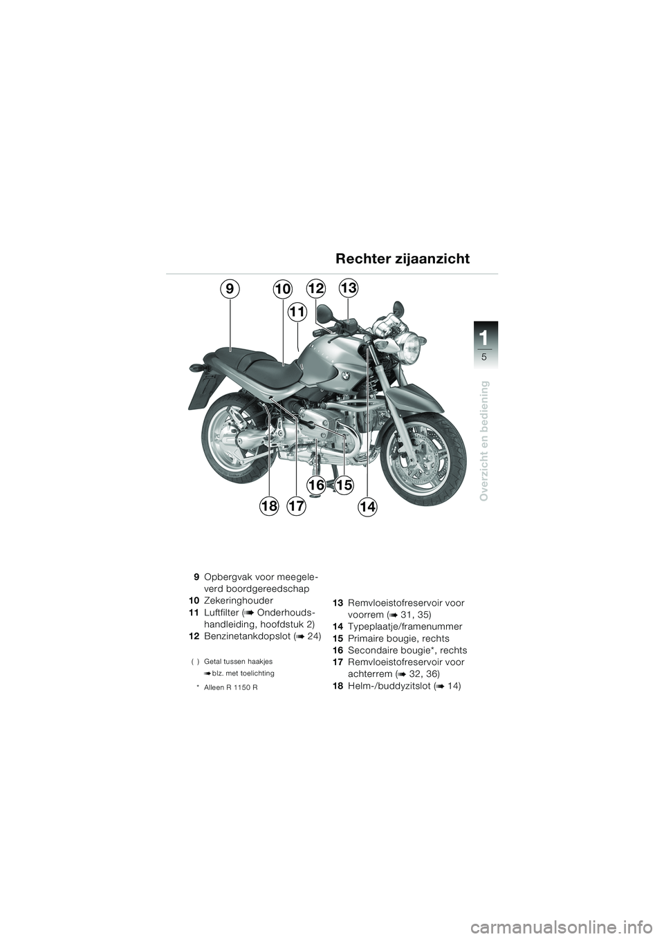 BMW MOTORRAD R 850 R 2004  Handleiding (in Dutch) 1
Overzicht en bediening
5
9Opbergvak voor meegele-
verd boordgereedschap
10 Zekeringhouder
11 Luftfilter (
b Onderhouds-
handleiding, hoofdstuk 2)
12 Benzinetankdopslot (
b 24)
( ) Getal tussen haakj