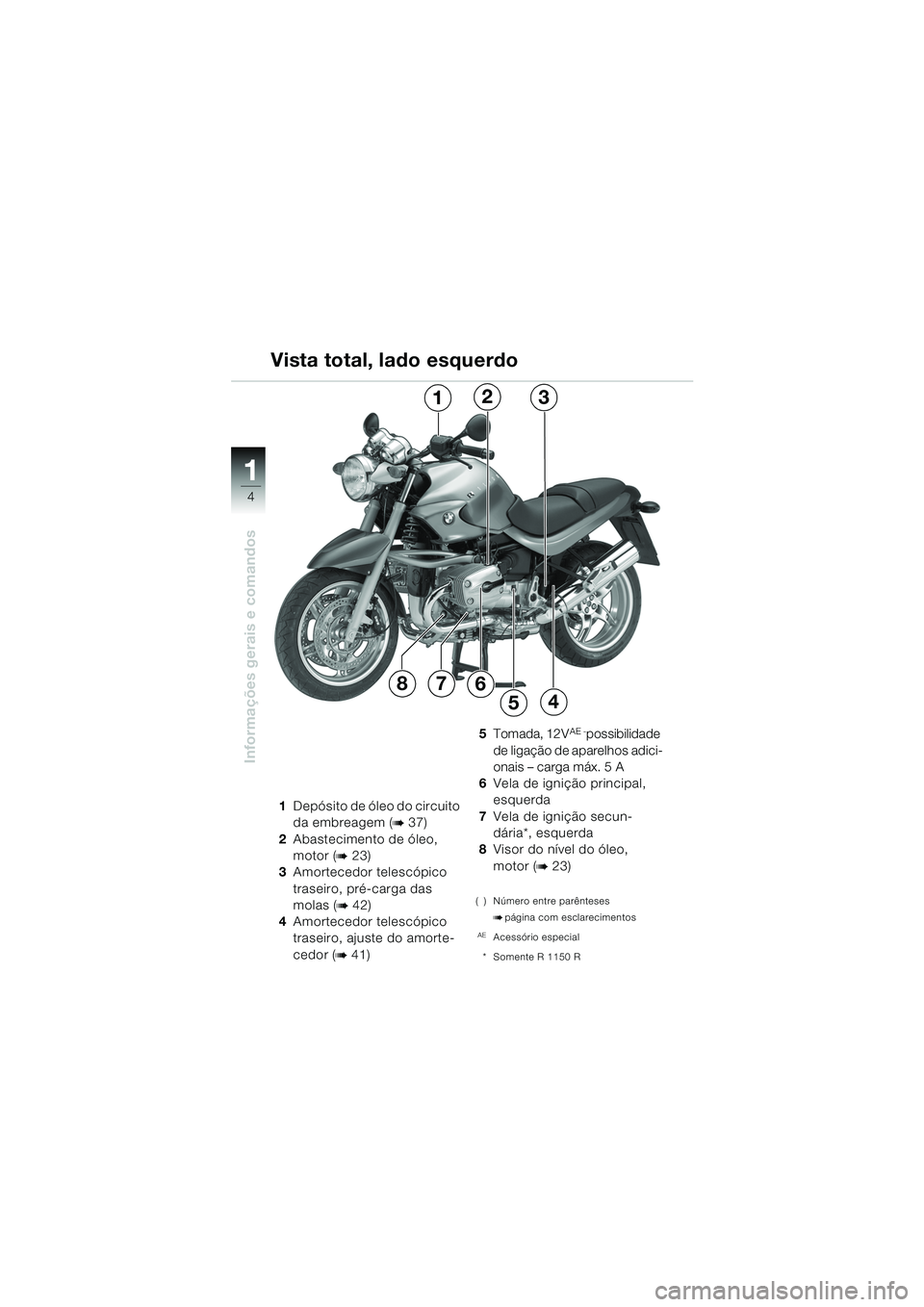 BMW MOTORRAD R 850 R 2004  Manual do condutor (in Portuguese) 1
Informações gerais e comandos
4
1Depósito de óleo do circuito 
da embreagem (
b 37)
2 Abastecimento de óleo, 
motor (
b 23)
3 Amortecedor telescópico 
traseiro, pré-carga das 
molas (
b 42)
4