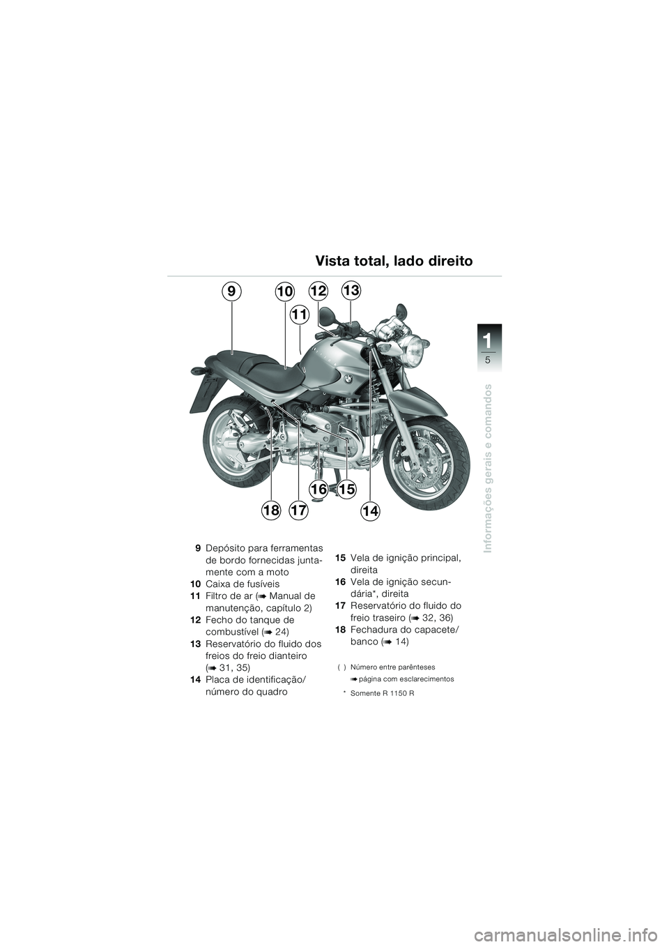 BMW MOTORRAD R 850 R 2004 Manual do condutor (in Portuguese) 1
Informações gerais e comandos
5
9Depósito para ferramentas
de bordo fornecidas junta-
mente com a moto
10 Caixa de fusíveis
11 Filtro de ar (
b Manual de
manutenção, capítulo 2)
12 Fecho do BMW MOTORRAD R 850 R 2004 Manual do condutor (in Portuguese) 1
Informações gerais e comandos
5
9Depósito para ferramentas
de bordo fornecidas junta-
mente com a moto
10 Caixa de fusíveis
11 Filtro de ar (
b Manual de
manutenção, capítulo 2)
12 Fecho do