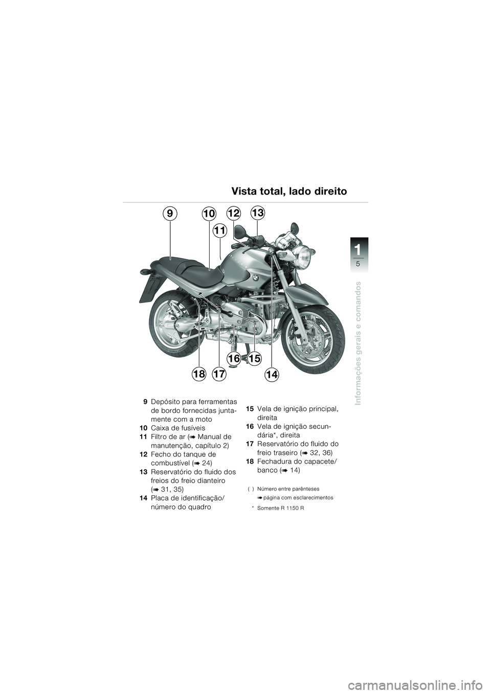 BMW MOTORRAD R 1150 R 2004  Manual do condutor (in Portuguese) 1
Informações gerais e comandos
5
9Depósito para ferramentas 
de bordo fornecidas junta-
mente com a moto
10 Caixa de fusíveis
11 Filtro de ar (
b Manual de 
manutenção, capítulo 2)
12 Fecho do