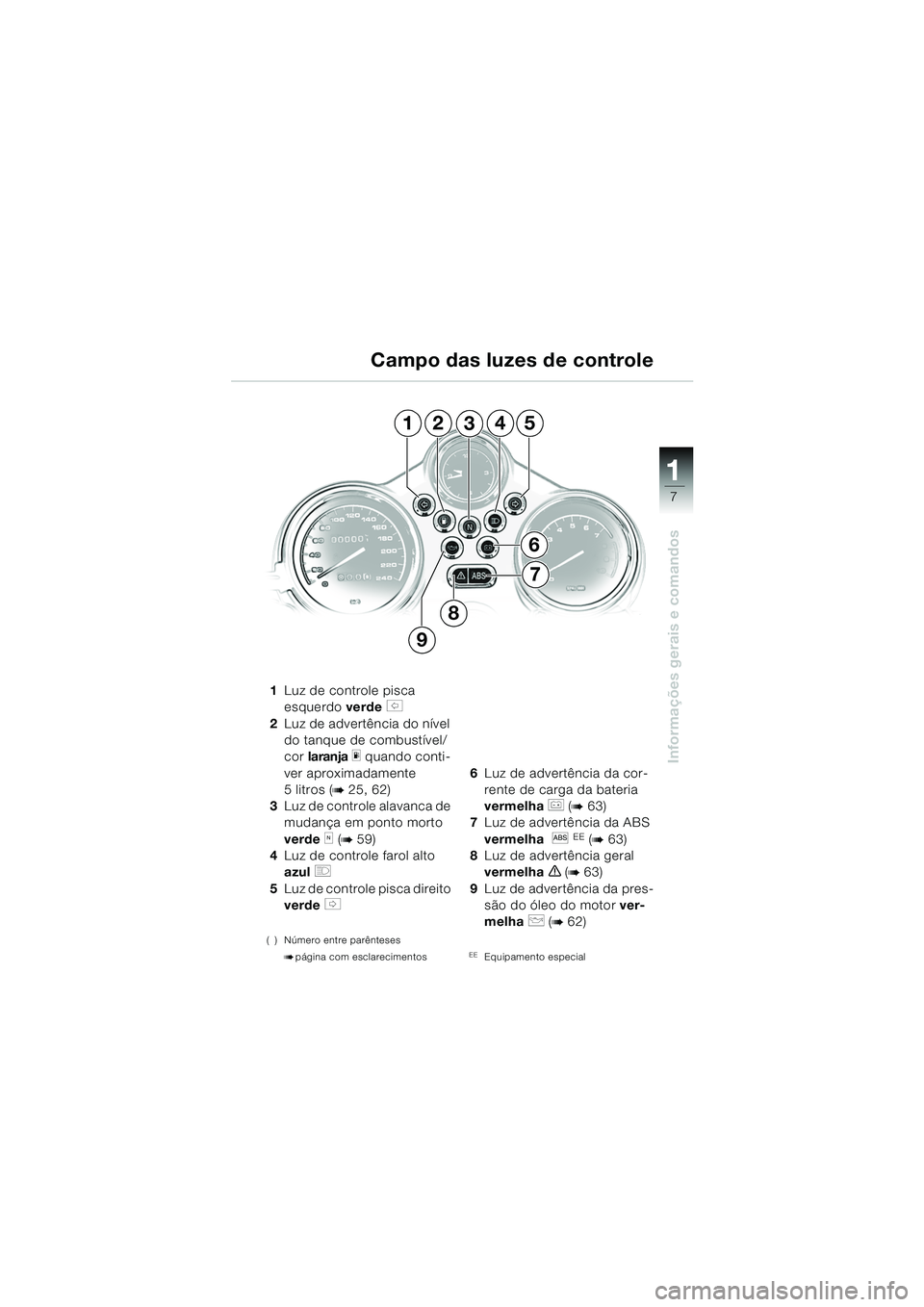 BMW MOTORRAD R 1150 R 2004  Manual do condutor (in Portuguese) 1
Informações gerais e comandos
7
1Luz de controle pisca 
esquerdo  verde 
s 
2 Luz de advertência do nível 
do tanque de combustível/
cor  laranja  
m quando conti-
ver aproximadamente 
5 litros