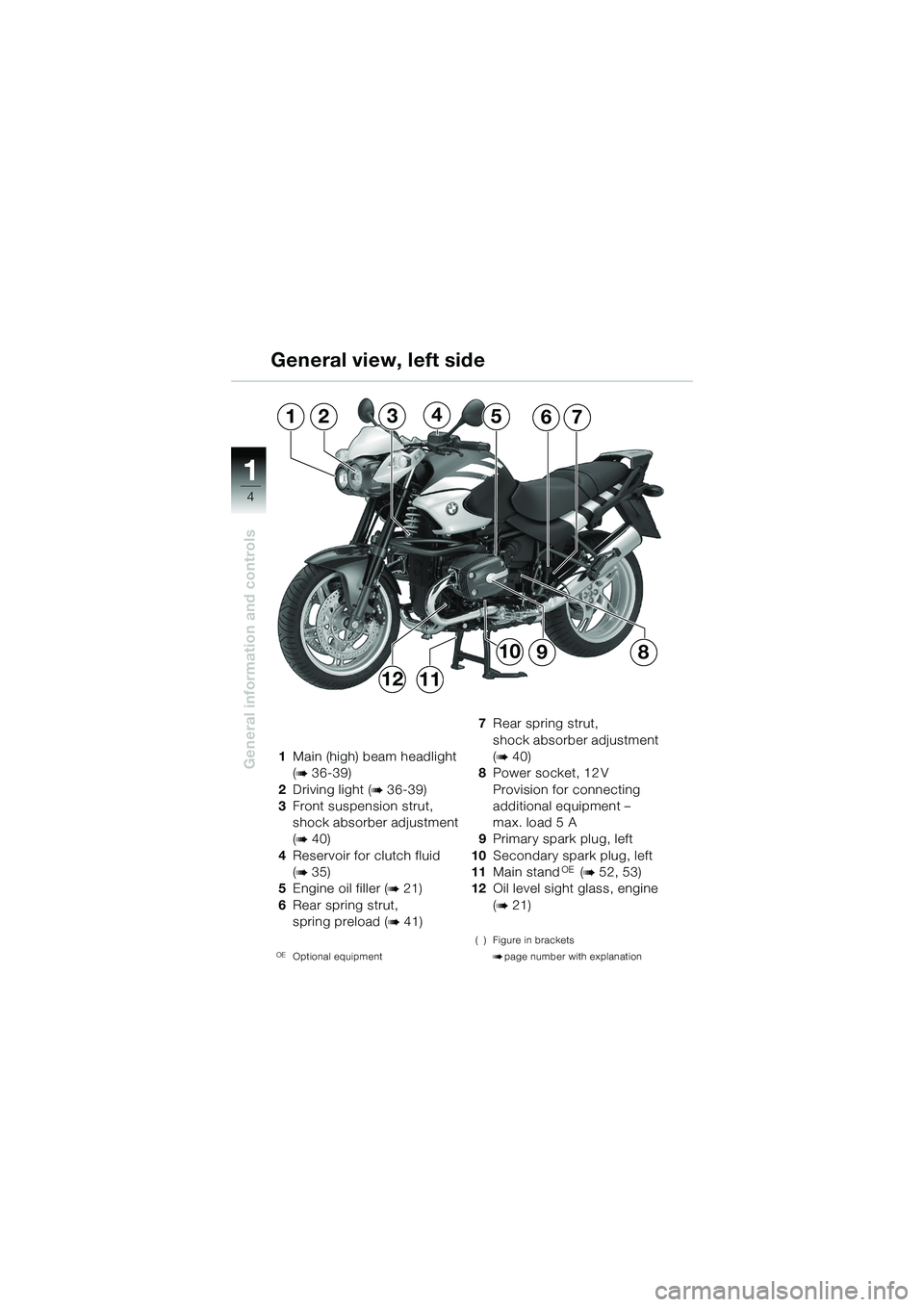 BMW MOTORRAD R 1150 R 2002  Riders Manual (in English) 1
General information and controls
4
1Main (high) beam headlight 
(
b 36-39)
2 Driving light (
b 36-39)
3 Front suspension strut, 
shock absorber adjustment 
(
b 40)
4 Reservoir for clutch fluid
(
b 3