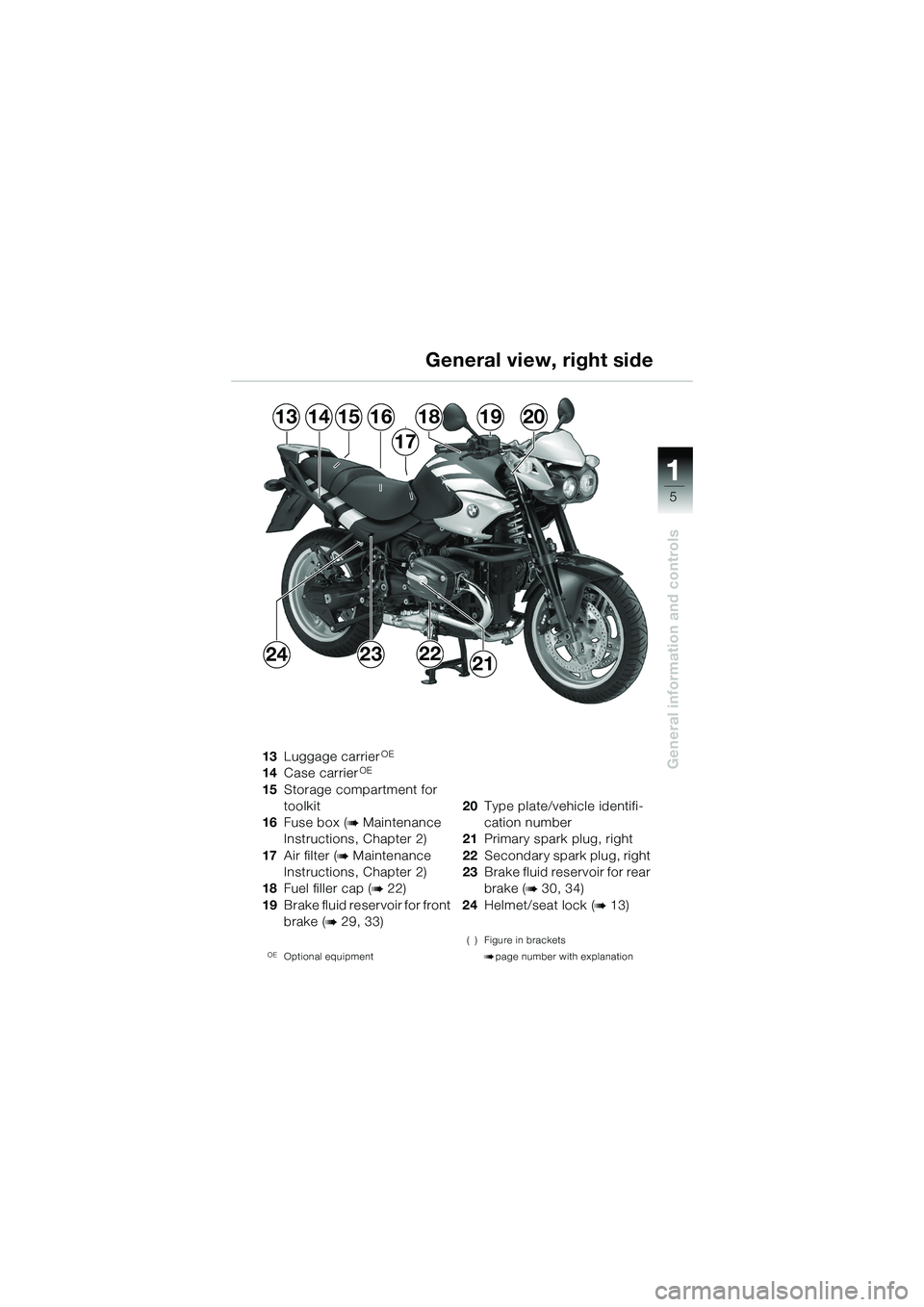 BMW MOTORRAD R 1150 R 2002  Riders Manual (in English) 1
General information and controls
5
1314181615
17
1920
24232221
13Luggage carrierOE
14Case carrierOE
15Storage compartment for 
toolkit
16 Fuse box (
b Maintenance 
Instructions, Chapter 2)
17 Air fi