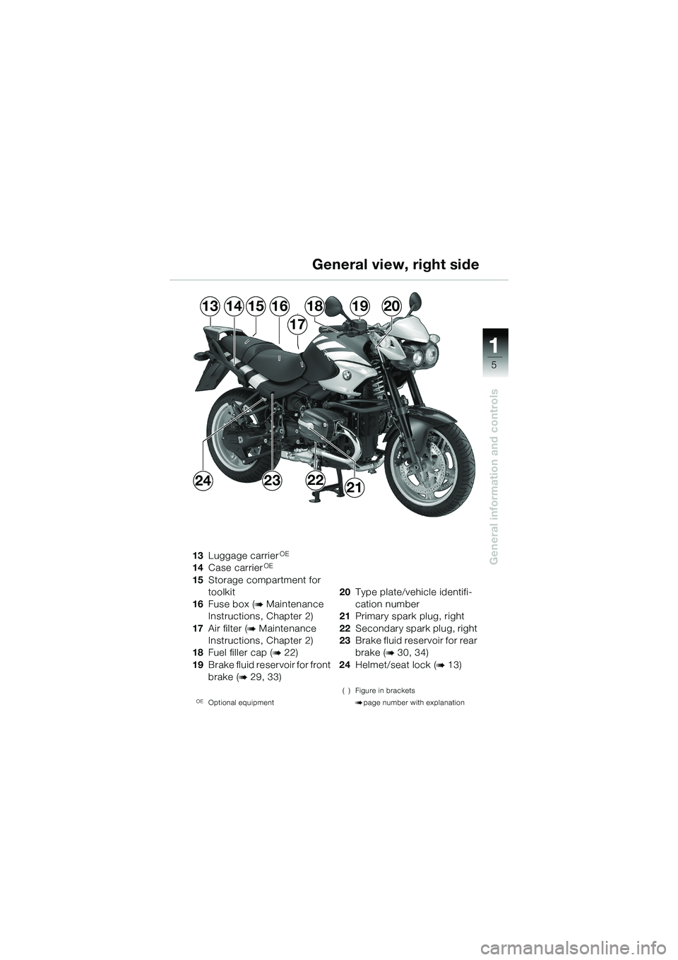 BMW MOTORRAD R 1150 R 2002 Riders Manual (in English) 1
General information and controls
5
1314181615
17
1920
24232221
13Luggage carrierOE
14Case carrierOE
15Storage compartment for
toolkit
16 Fuse box (
b Maintenance
Instructions, Chapter 2)
17 Air fi BMW MOTORRAD R 1150 R 2002 Riders Manual (in English) 1
General information and controls
5
1314181615
17
1920
24232221
13Luggage carrierOE
14Case carrierOE
15Storage compartment for
toolkit
16 Fuse box (
b Maintenance
Instructions, Chapter 2)
17 Air fi
