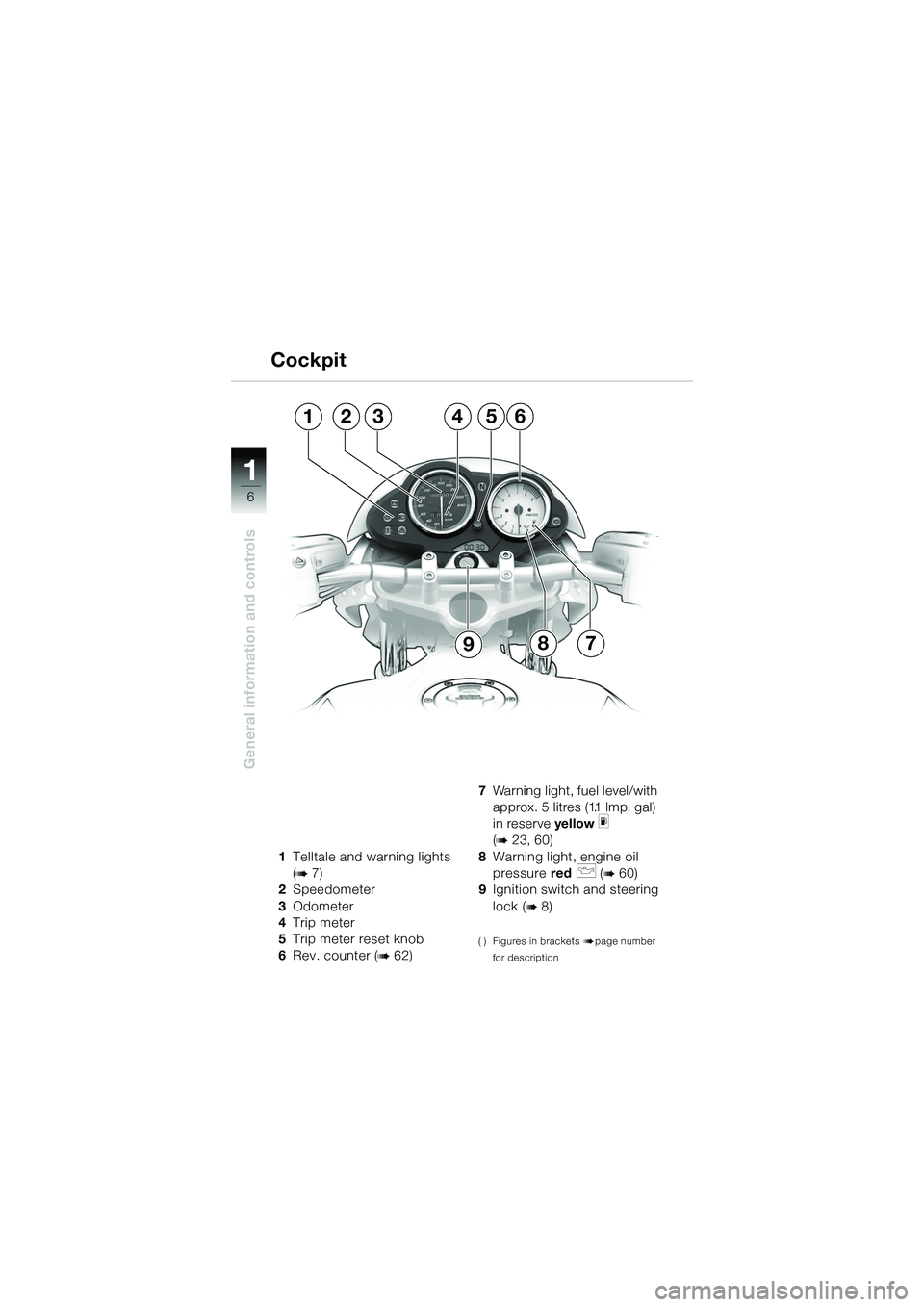 BMW MOTORRAD R 1150 R 2002 Riders Manual (in English) 1
General information and controls
6
1Telltale and warning lights
(
b 7)
2 Speedometer
3 Odometer
4 Trip meter
5 Trip meter reset knob
6 Rev. counter (
b 62) 7
Warning light, fuel level/with
approx. BMW MOTORRAD R 1150 R 2002 Riders Manual (in English) 1
General information and controls
6
1Telltale and warning lights
(
b 7)
2 Speedometer
3 Odometer
4 Trip meter
5 Trip meter reset knob
6 Rev. counter (
b 62) 7
Warning light, fuel level/with
approx.