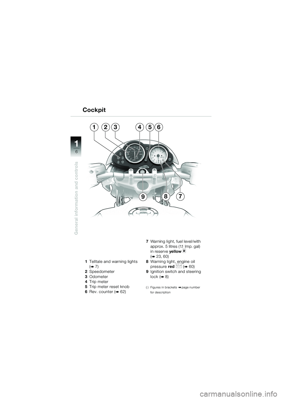 BMW MOTORRAD R 1150 R 2002  Riders Manual (in English) 1
General information and controls
6
1Telltale and warning lights 
(
b 7)
2 Speedometer
3 Odometer
4 Trip meter
5 Trip meter reset knob
6 Rev. counter (
b 62) 7
Warning light, fuel level/with 
approx.