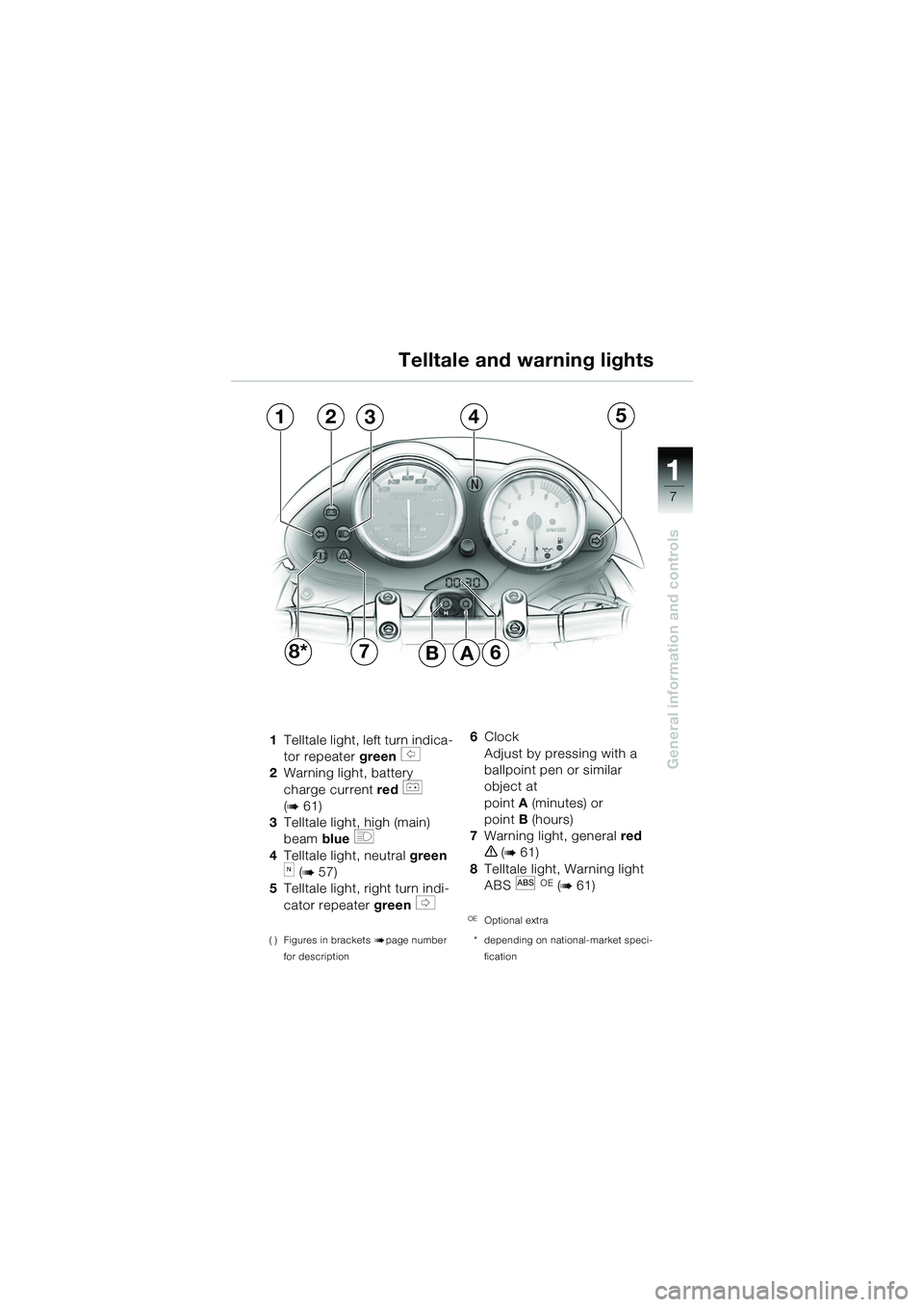 BMW MOTORRAD R 1150 R 2002 Riders Manual (in English) 1
General information and controls
7
1Telltale light, left turn indica-
tor repeater green
s
2 Warning light, battery
charge current red
r
(
b 61)
3 Telltale light, high (main)
beam blue
q
4 BMW MOTORRAD R 1150 R 2002 Riders Manual (in English) 1
General information and controls
7
1Telltale light, left turn indica-
tor repeater green
s
2 Warning light, battery
charge current red
r
(
b 61)
3 Telltale light, high (main)
beam blue
q
4