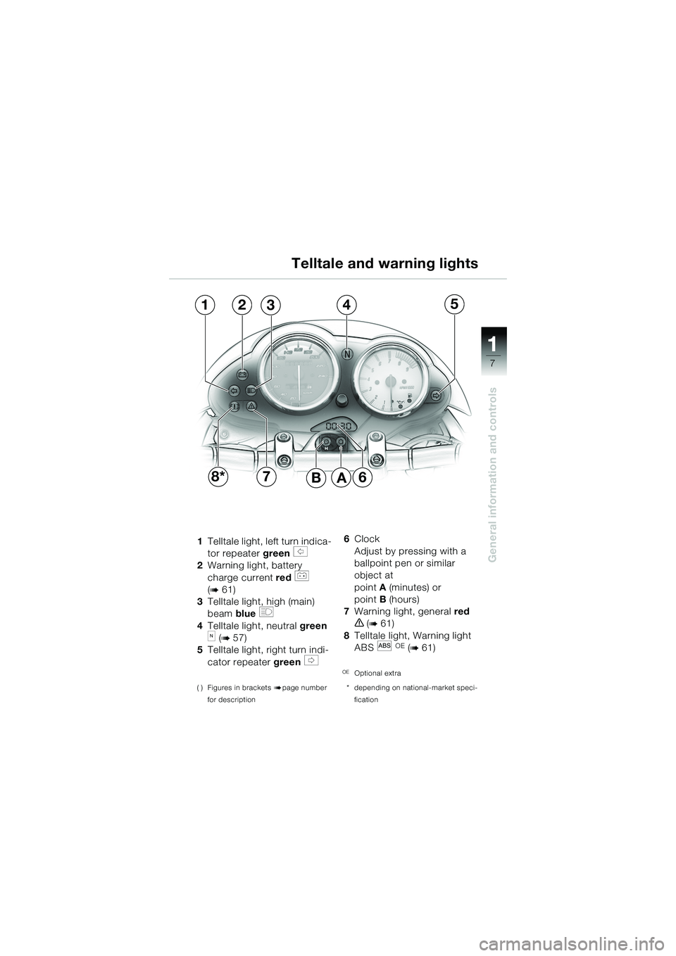 BMW MOTORRAD R 1150 R 2002  Riders Manual (in English) 1
General information and controls
7
1Telltale light, left turn indica-
tor repeater  green 
s 
2 Warning light, battery 
charge current  red 
r 
(
b 61)
3 Telltale light, high (main) 
beam  blue 
q
4