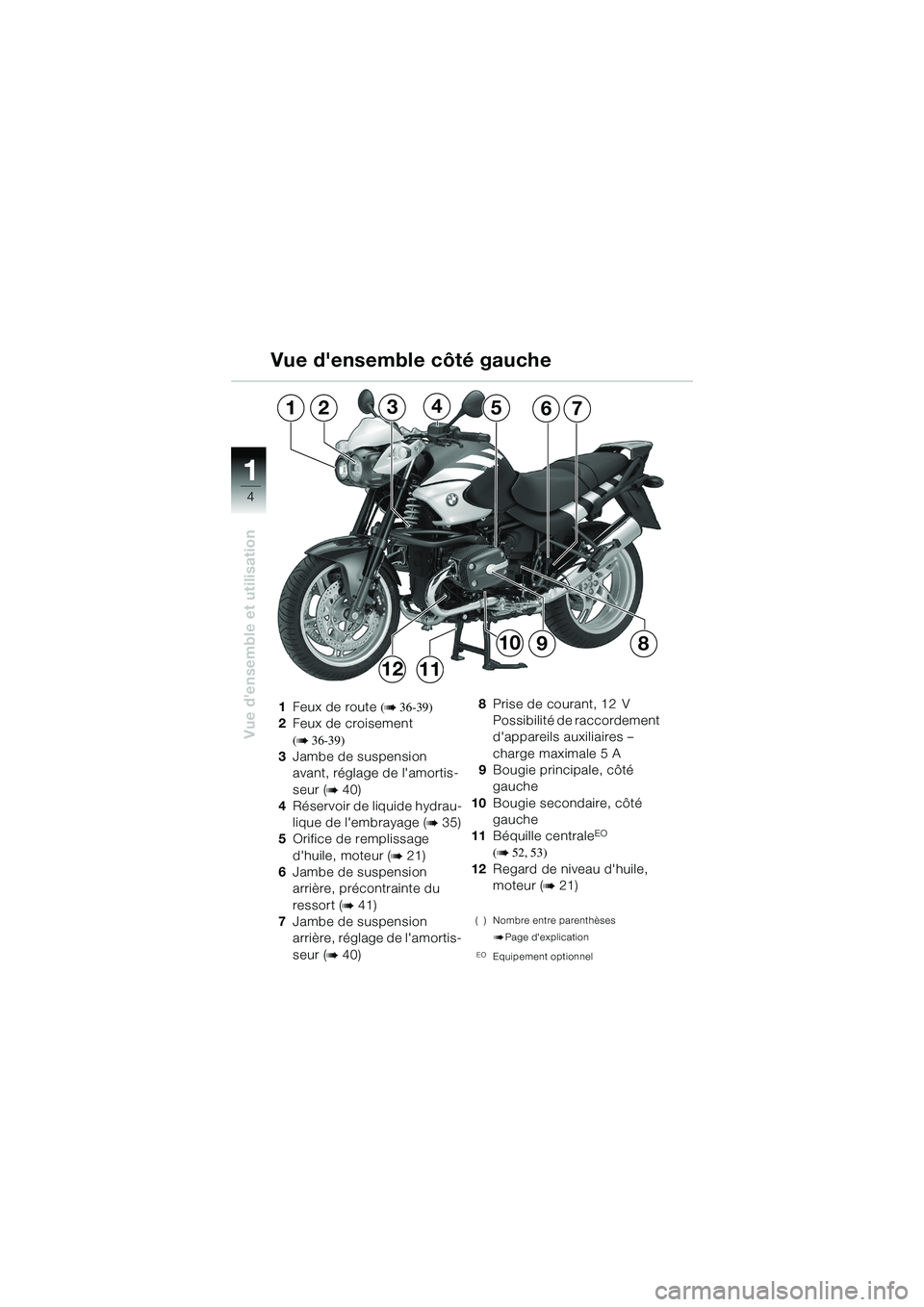 BMW MOTORRAD R 1150 R 2002  Livret de bord (in French) 1
Vue densemble et utilisation
4
1243657
8910
1112
1Feux de route  (b 36-39)
2 Feux de croisement 
(
b 36-39)
3 Jambe de suspension 
avant, réglage de lamortis-
seur (
b 40)
4 Réservoir de liquide