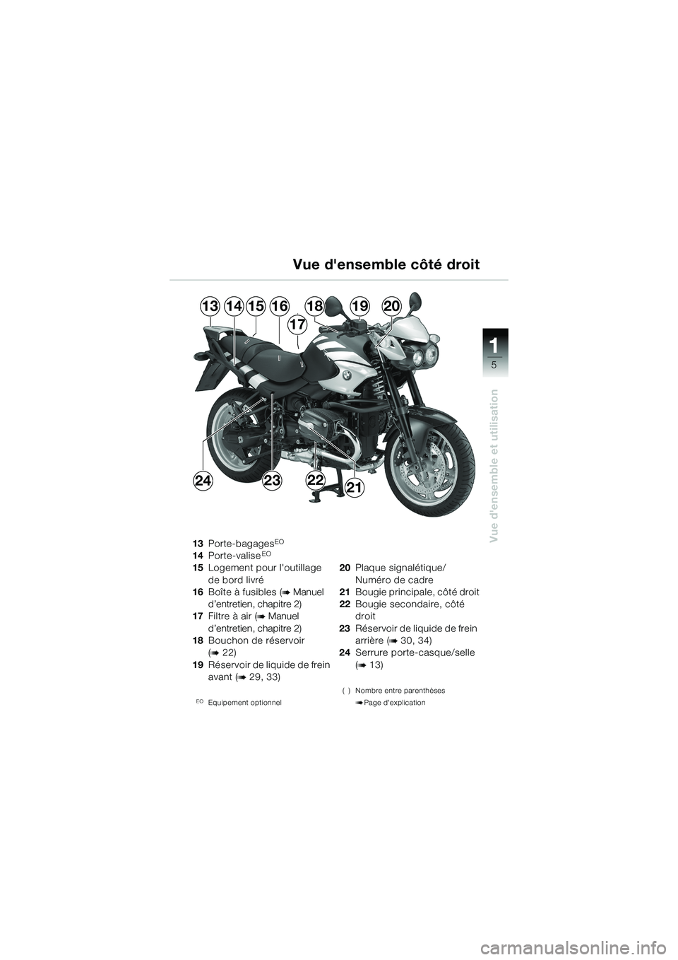 BMW MOTORRAD R 1150 R 2002  Livret de bord (in French) 1
Vue densemble et utilisation
5
1314181615
17
1920
24232221
13Porte-bagagesEO
14Porte-valiseEO
15Logement pour loutillage 
de bord livré
16 Boîte à fusibles (
b Manuel 
d’entretien, chapitre 2