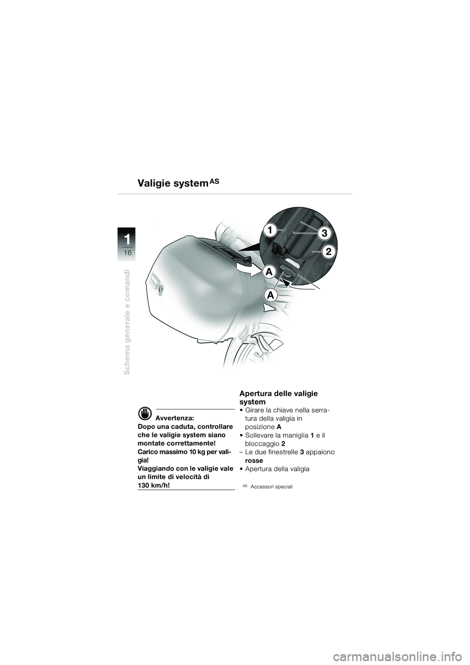 BMW MOTORRAD R 1150 R 2002  Libretto di uso e manutenzione (in Italian) 1
Schema generale e comandi
162
1
A
A
3
d Avvertenza:
Dopo una caduta, controllare 
che le valigie system siano 
montate correttamente!
Carico massimo 10 kg per vali-
gia!
Viaggiando con le valigie va