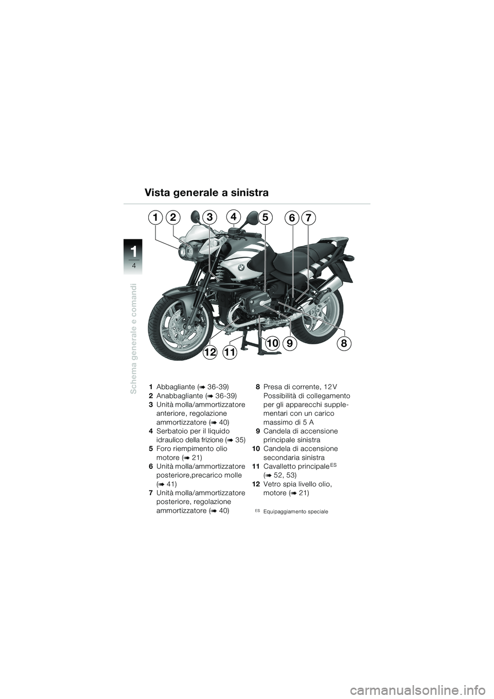 BMW MOTORRAD R 1150 R 2002  Libretto di uso e manutenzione (in Italian) 1
Schema generale e comandi
4
1Abbagliante (b 36-39)
2 Anabbagliante (
b 36-39)
3 Unità molla/ammortizzatore 
anteriore, regolazione 
ammortizzatore (
b 40)
4 Serbatoio per il liquido 
idraulico dell