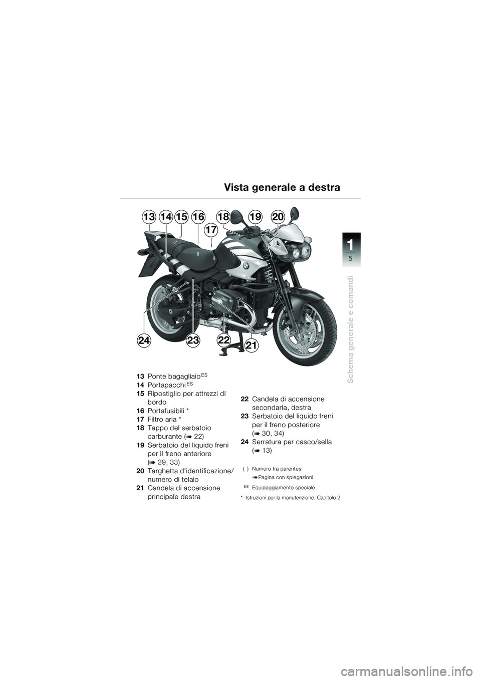 BMW MOTORRAD R 1150 R 2002  Libretto di uso e manutenzione (in Italian) 1
Schema generale e comandi
5
1314181615
17
1920
24232221
 13 Ponte bagagliaio
ES
14PortapacchiES
15Ripostiglio per attrezzi di 
bordo
16 Portafusibili *
17 Filtro aria *
18 Tappo del serbatoio 
carbu