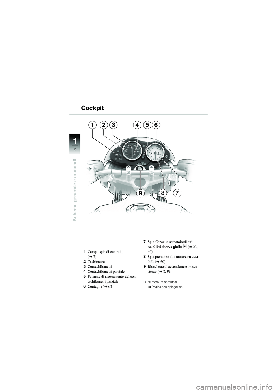 BMW MOTORRAD R 1150 R 2002  Libretto di uso e manutenzione (in Italian) 1
Schema generale e comandi
6
321
7
45
8
6
9
1Campo spie di controllo 
(
b 7)
2 Tachimetro
3 Contachilometri
4 Contachilometri parziale
5 Pulsante di azzer amento del con-
tachilometri parziale
6 Cont