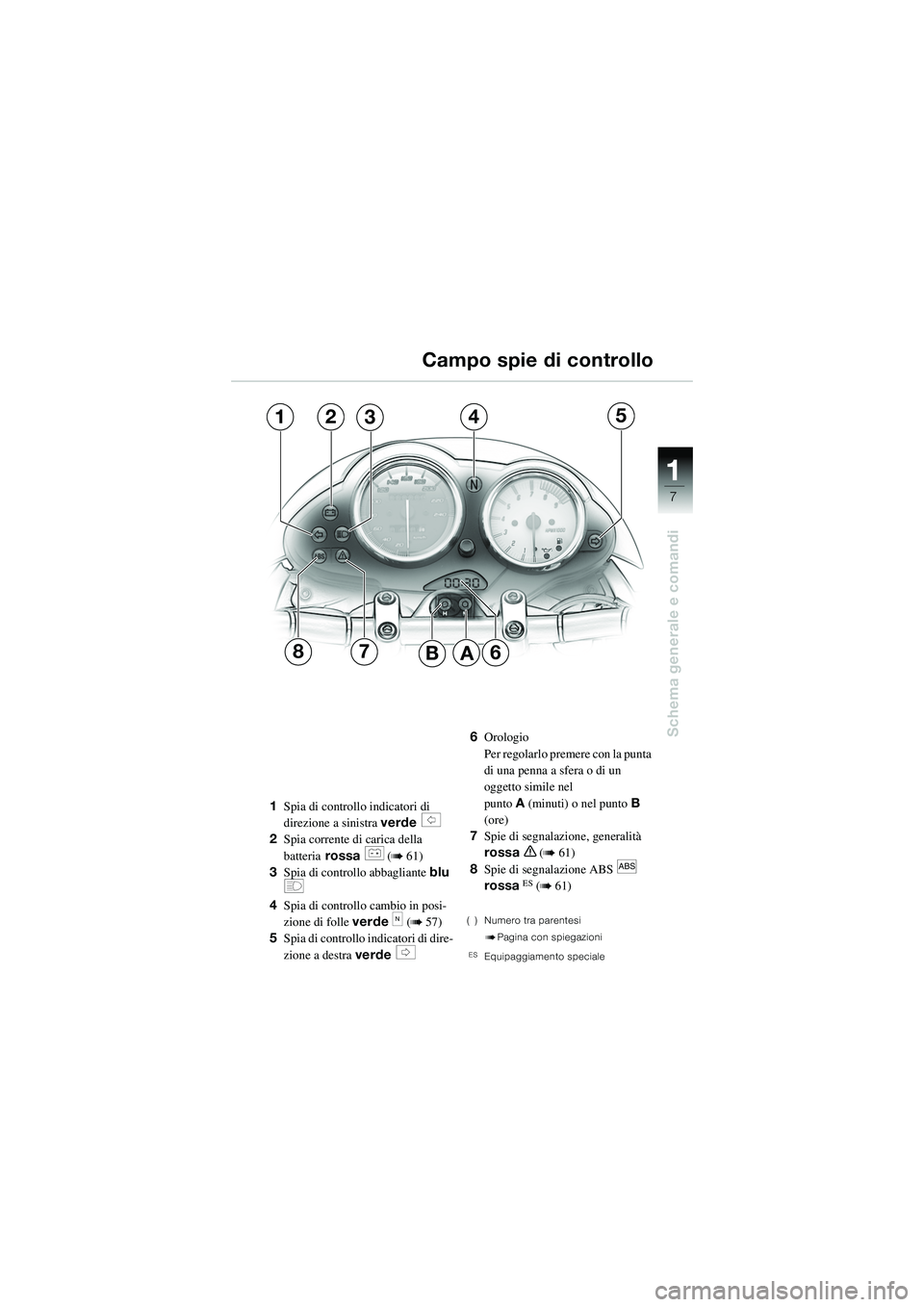 BMW MOTORRAD R 1150 R 2002  Libretto di uso e manutenzione (in Italian) 1
Schema generale e comandi
7
12435
87B6A
1Spia di controllo indicatori di 
direzione a sinistra  verde 
s 
2 Spia corrente di carica della 
batteria  rossa 
r (b 61)
3 Spia di controllo abbagliante b