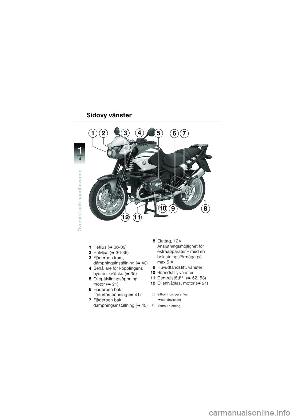 BMW MOTORRAD R 1150 R 2002  Instruktionsbok (in Swedish) 1
Översikt och handhavande
4
1243657
8910
1112
1Helljus (b 36-39)
2 Halvljus (
b 36-39)
3 Fjäderben fram, 
dämpningsinställning (
b 40)
4 Behållare för kopplingens 
hydraulikvätska (
b 35)
5 Ol