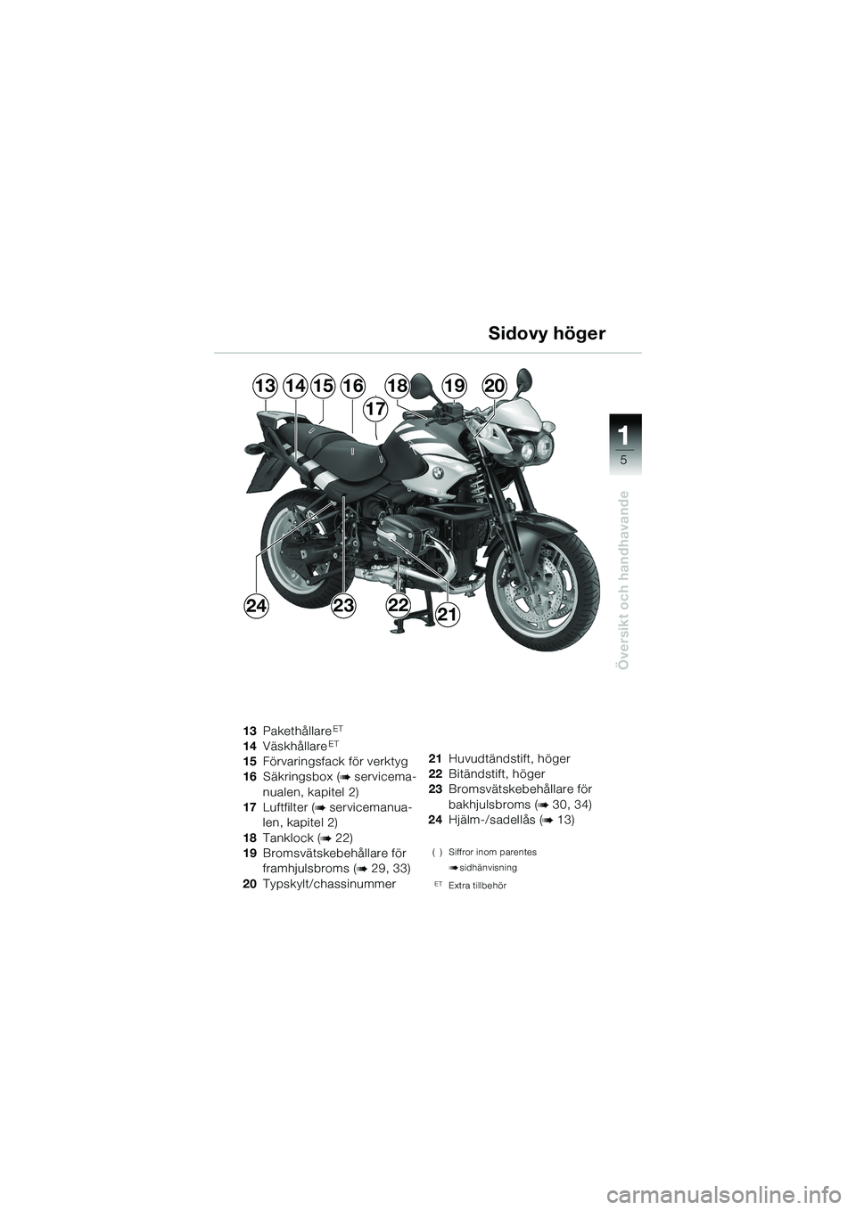 BMW MOTORRAD R 1150 R 2002 Instruktionsbok (in Swedish) 1
Översikt och handhavande
5
1314181615
17
1920
24232221
13PakethållareET
14VäskhållareET
15Förvaringsfack för verktyg
16 Säkringsbox (
b servicema-
nualen, kapitel 2)
17 Luftfilter (
b servic BMW MOTORRAD R 1150 R 2002 Instruktionsbok (in Swedish) 1
Översikt och handhavande
5
1314181615
17
1920
24232221
13PakethållareET
14VäskhållareET
15Förvaringsfack för verktyg
16 Säkringsbox (
b servicema-
nualen, kapitel 2)
17 Luftfilter (
b servic