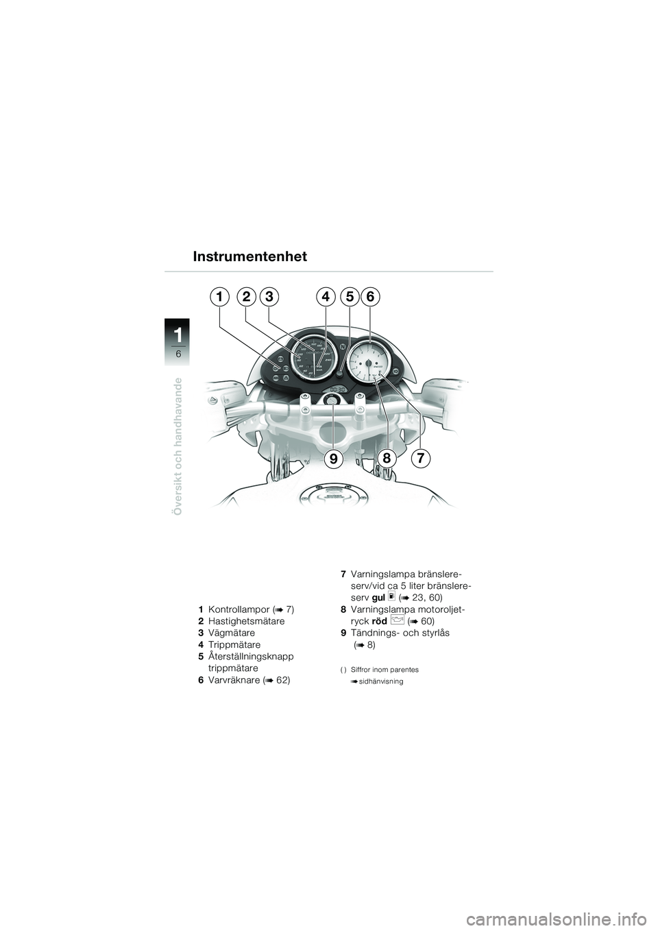 BMW MOTORRAD R 1150 R 2002  Instruktionsbok (in Swedish) 1
Översikt och handhavande
6
321
7
45
8
6
9
1Kontrollampor (b 7)
2 Hastighetsmätare
3 Vägmätare
4 Trippmätare
5 Återställningsknapp 
trippmätare
6 Varvräknare (
b 62) 7
Varningslampa bränsle