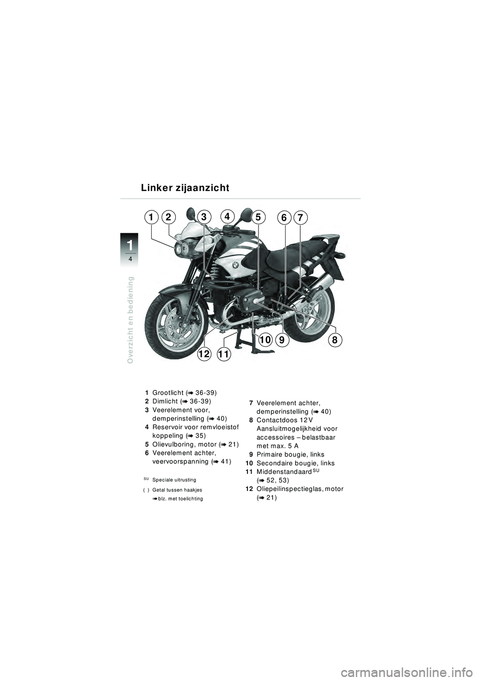 BMW MOTORRAD R 1150 R 2002  Handleiding (in Dutch) 1
Overzicht en bediening
4
1243657
8910
1112
1Grootlicht (b 36-39)
2 Dimlicht (
b 36-39)
3 Veerelement voor, 
demperinstelling (
b 40)
4 Reservoir voor remvloeistof 
koppeling (
b 35)
5 Olievulboring,