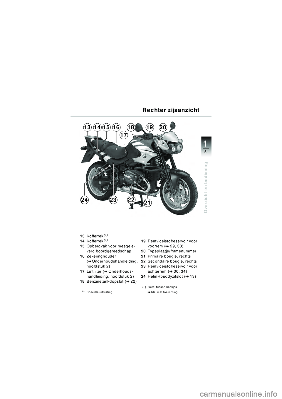 BMW MOTORRAD R 1150 R 2002  Handleiding (in Dutch) 1
Overzicht en bediening
5
1314181615
17
1920
24232221
13KofferrekSU
14KofferrekSU
15Opbergvak voor meegele-
verd boordgereedschap
16 Zekeringhouder
(
b Onderhoudshandleiding, 
hoofdstuk 2)
17 Luftfil