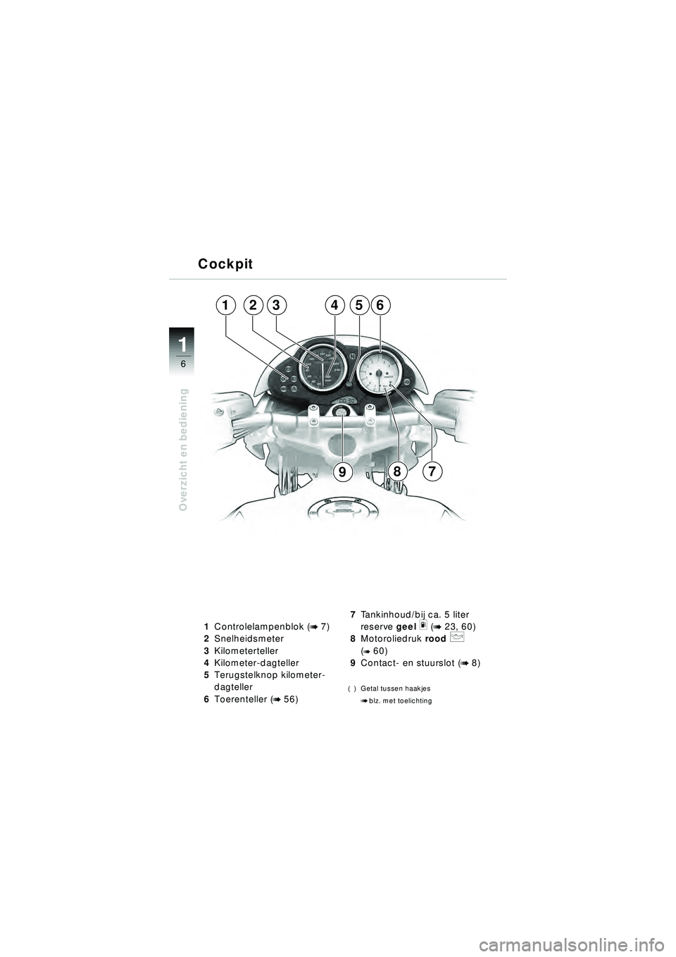 BMW MOTORRAD R 1150 R 2002  Handleiding (in Dutch) 1
Overzicht en bediening
6
321
7
45
8
6
9
1Controlelampenblok (b 7)
2 Snelheidsmeter
3 Kilometerteller
4 Kilometer-dagteller
5 Terugstelknop kilometer-
dagteller
6 Toerenteller (
b 56) 7
Tankinhoud/bi