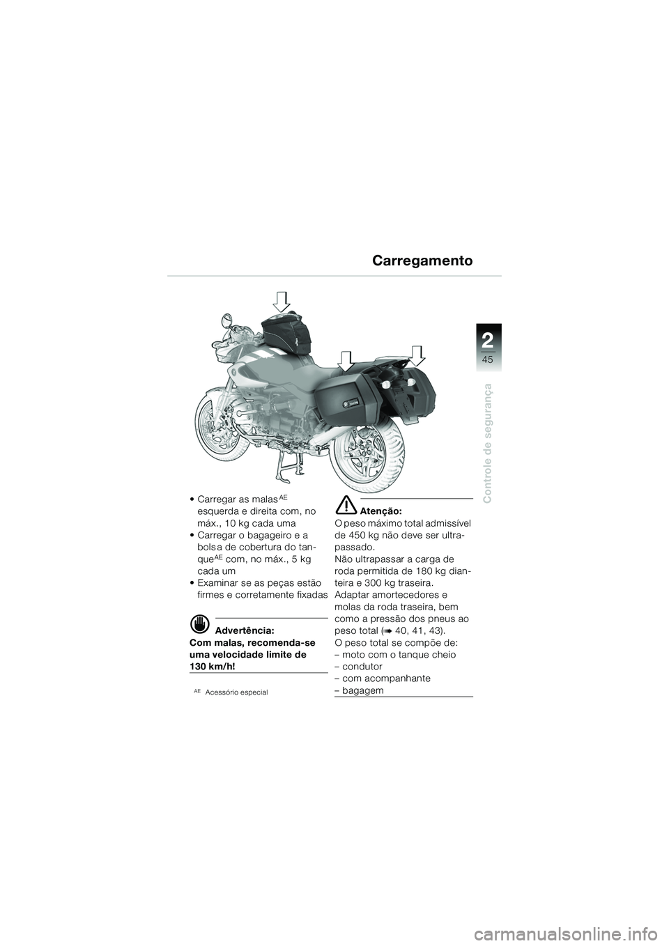 BMW MOTORRAD R 1150 R 2002 Manual do condutor (in Portuguese) 2
45
2
Controle de segurança
Carregamento
• Carregar as malasAE
esquerda e direita com, no
máx., 10 kg cada uma
• Carregar o bagageiro e a bols a de cobertura do tan-
que
AE com, no máx., 5 BMW MOTORRAD R 1150 R 2002 Manual do condutor (in Portuguese) 2
45
2
Controle de segurança
Carregamento
• Carregar as malasAE
esquerda e direita com, no
máx., 10 kg cada uma
• Carregar o bagageiro e a bols a de cobertura do tan-
que
AE com, no máx., 5