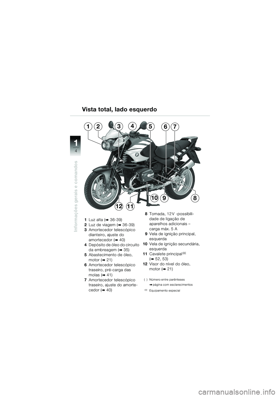 BMW MOTORRAD R 1150 R 2002  Manual do condutor (in Portuguese) 1
Informações gerais e comandos
4
1243657
8910
1112
1Luz alta (b 36-39)
2 Luz de viagem (
b 36-39)
3 Amortecedor telescópico 
dianteiro, ajuste do 
amortecedor (
b 40)
4 Depósito de óleo do circu