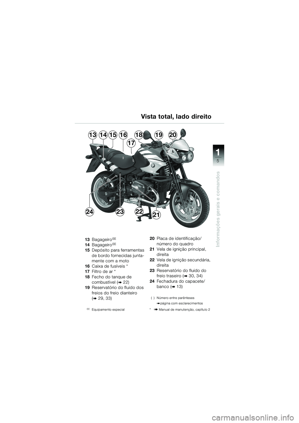 BMW MOTORRAD R 1150 R 2002  Manual do condutor (in Portuguese) 1
Informações gerais e comandos
5
1314181615
17
1920
24232221
13BagageiroEE
14BagageiroEE
15Depósito para ferramentas 
de bordo fornecidas junta-
mente com a moto
16 Caixa de fusíveis *
17 Filtro 