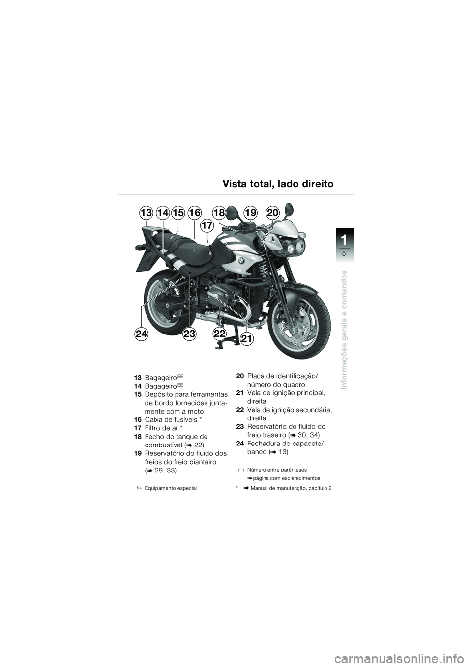 BMW MOTORRAD R 1150 R 2002 Manual do condutor (in Portuguese) 1
Informações gerais e comandos
5
1314181615
17
1920
24232221
13BagageiroEE
14BagageiroEE
15Depósito para ferramentas
de bordo fornecidas junta-
mente com a moto
16 Caixa de fusíveis *
17 Filtro BMW MOTORRAD R 1150 R 2002 Manual do condutor (in Portuguese) 1
Informações gerais e comandos
5
1314181615
17
1920
24232221
13BagageiroEE
14BagageiroEE
15Depósito para ferramentas
de bordo fornecidas junta-
mente com a moto
16 Caixa de fusíveis *
17 Filtro