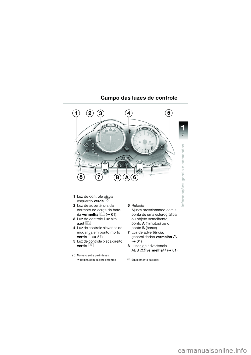 BMW MOTORRAD R 1150 R 2002  Manual do condutor (in Portuguese) 1
Informações gerais e comandos
7
12435
87B6A
1Luz de controle pisca 
esquerdo  verde 
s 
2 Luz de advertência da 
corrente de carga da bate-
ria  vermelha 
r (b 61)
3 Luz de controle Luz alta
azul