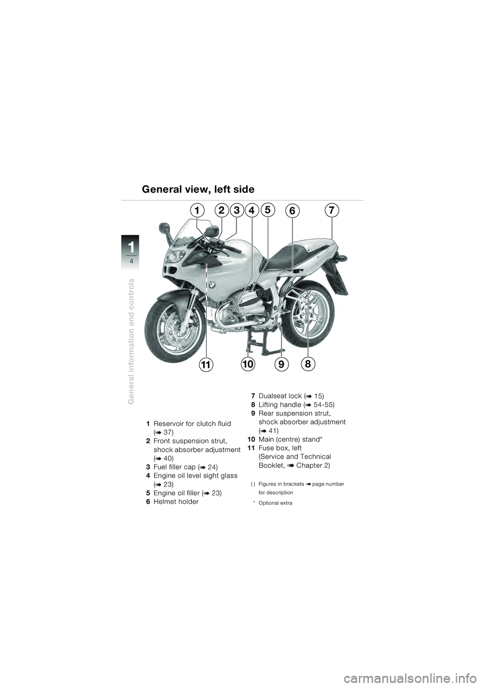 BMW MOTORRAD R 1100 S 2000 Riders Manual (in English) 11
4
General information and controls
1Reservoir for clutch fluid
(
b 37)
2 Front suspension strut,
shock absorber adjustment
(
b 40)
3 Fuel filler cap (
b 24)
4 Engine oil level sight glass
(
b 23 BMW MOTORRAD R 1100 S 2000 Riders Manual (in English) 11
4
General information and controls
1Reservoir for clutch fluid
(
b 37)
2 Front suspension strut,
shock absorber adjustment
(
b 40)
3 Fuel filler cap (
b 24)
4 Engine oil level sight glass
(
b 23