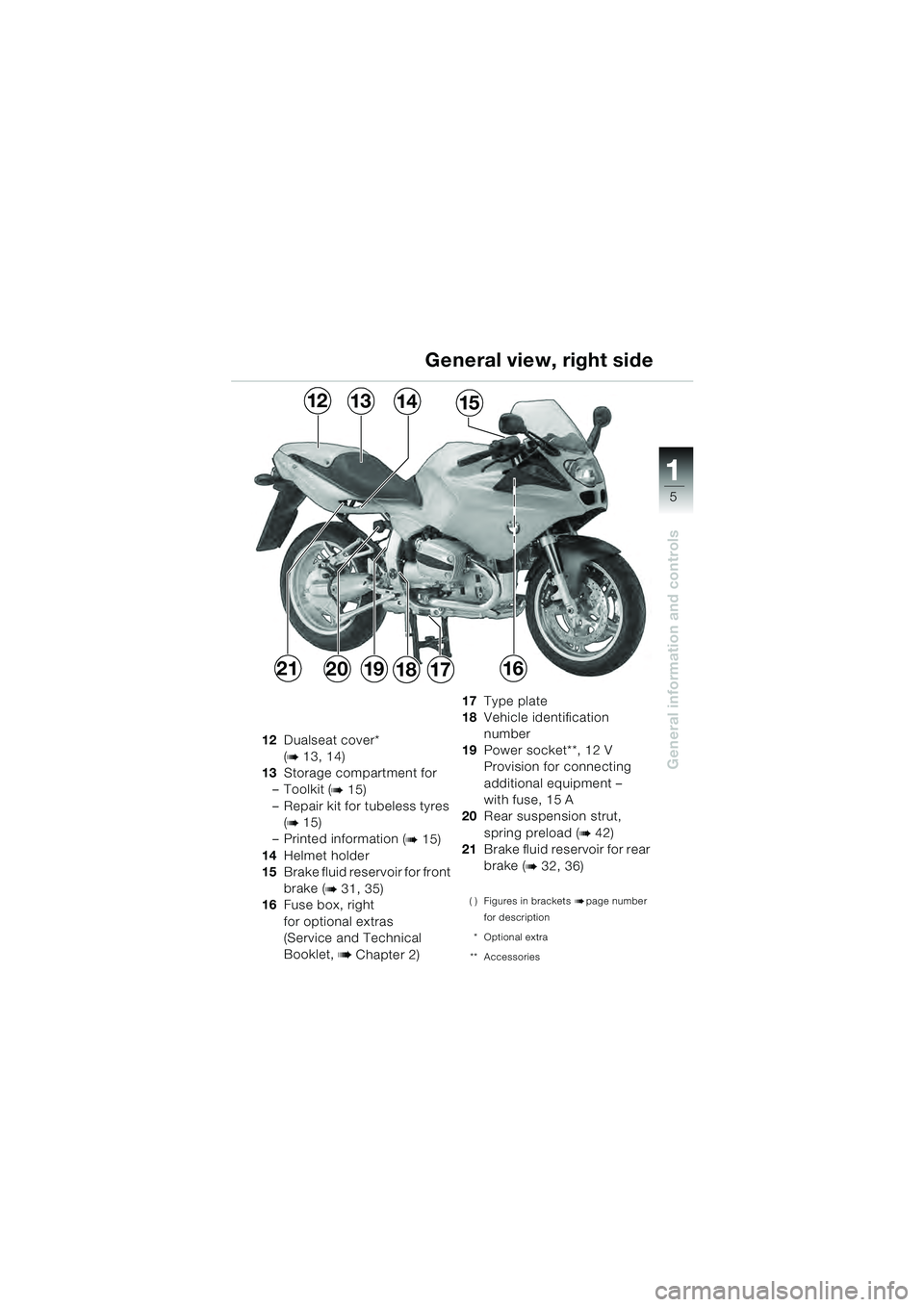 BMW MOTORRAD R 1100 S 2000 Riders Manual (in English) 11
5
General information and controls
12Dualseat cover*
(
b 13, 14)
13 Storage compartment for
– Toolkit (
b 15)
– Repair kit for tubeless tyres (
b 15)
– Printed information (
b 15)
14 Helmet BMW MOTORRAD R 1100 S 2000 Riders Manual (in English) 11
5
General information and controls
12Dualseat cover*
(
b 13, 14)
13 Storage compartment for
– Toolkit (
b 15)
– Repair kit for tubeless tyres (
b 15)
– Printed information (
b 15)
14 Helmet