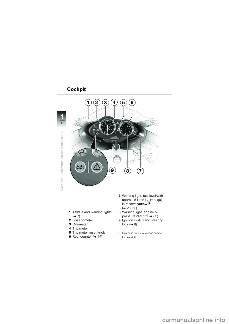 BMW MOTORRAD R 1100 S 2000 Riders Manual (in English) 11
6
General information and controls
1Telltale and warning lights
(
b 7)
2 Speedometer
3 Odometer
4 Trip meter
5 Trip meter reset knob
6 Rev. counter (
b 56) 7
Warning light, fuel level/with
approx BMW MOTORRAD R 1100 S 2000 Riders Manual (in English) 11
6
General information and controls
1Telltale and warning lights
(
b 7)
2 Speedometer
3 Odometer
4 Trip meter
5 Trip meter reset knob
6 Rev. counter (
b 56) 7
Warning light, fuel level/with
approx
