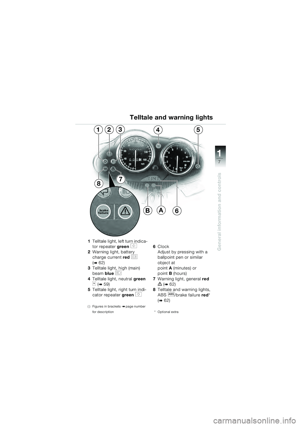 BMW MOTORRAD R 1100 S 2000  Riders Manual (in English) 11
7
General information and controls
1Telltale light, left turn indica-
tor repeater green 
s 
2 Warning light, battery 
charge current  red 
r 
(
b 62)
3 Telltale light, high (main) 
beam  blue 
q
4
