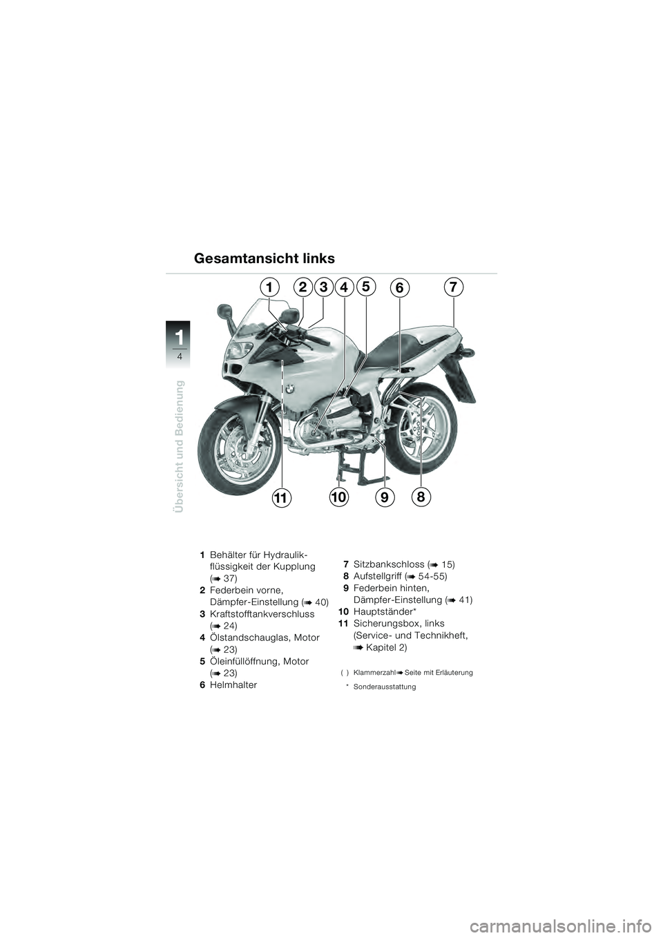 BMW MOTORRAD R 1100 S 2000  Betriebsanleitung (in German) 11
4
Übersicht und Bedienung
1Behälter für Hydraulik-
flüssigkeit der Kupplung 
(
b 37)
2 Federbein vorne, 
Dämpfer-Einstellung (
b 40)
3 Kraftstofftankverschluss 
(
b 24)
4 Ölstandschauglas, Mo