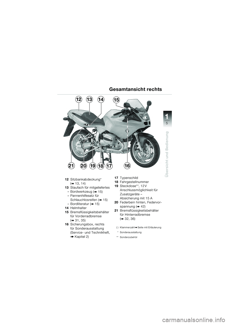 BMW MOTORRAD R 1100 S 2000  Betriebsanleitung (in German) 11
5
Übersicht und Bedienung12Sitzbankabdeckung* 
(
b 13, 14)
13 Staufach für mitgeliefertes
– Bordwerkzeug (
b 15)
– Pannenhilfesatz für 
Schlauchlosreifen (
b 15)
– Bordliteratur (
b 15)
14