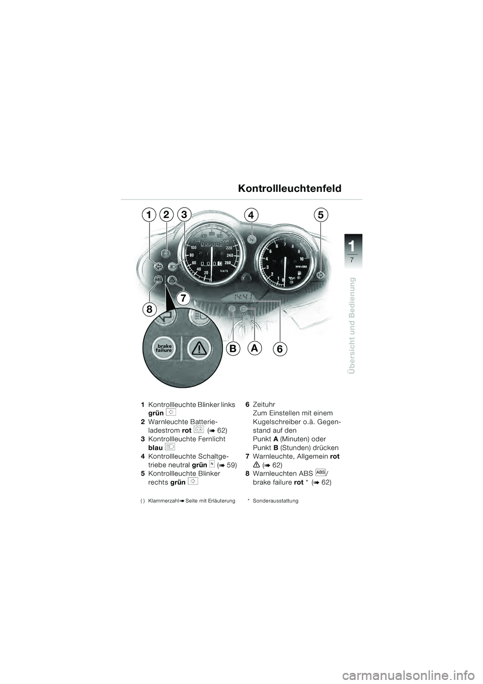 BMW MOTORRAD R 1100 S 2000  Betriebsanleitung (in German) 11
7
Übersicht und Bedienung
1Kontrollleuchte Blinker links 
grün 
s 
2 Warnleuchte Batterie-
ladestrom  rot 
r (b 62)
3 Kontrollleuchte Fernlicht 
blau 
q
4Kontrollleuchte Schaltge-
triebe neutral 