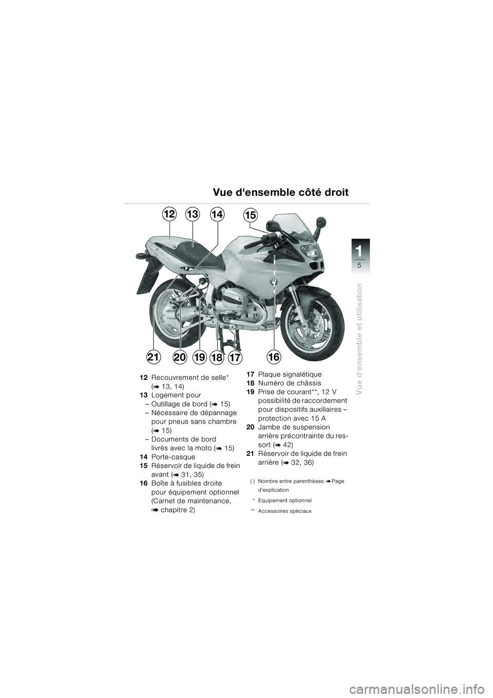 BMW MOTORRAD R 1100 S 2000 Livret de bord (in French) 11
5
Vue densemble et utilisation
12Recouvrement de selle*
(
b 13, 14)
13 Logement pour
– Outillage de bord (
b 15)
– Nécessaire de dépannage pour pneus sans chambre
(
b 15)
– Documents de BMW MOTORRAD R 1100 S 2000 Livret de bord (in French) 11
5
Vue densemble et utilisation
12Recouvrement de selle*
(
b 13, 14)
13 Logement pour
– Outillage de bord (
b 15)
– Nécessaire de dépannage pour pneus sans chambre
(
b 15)
– Documents de