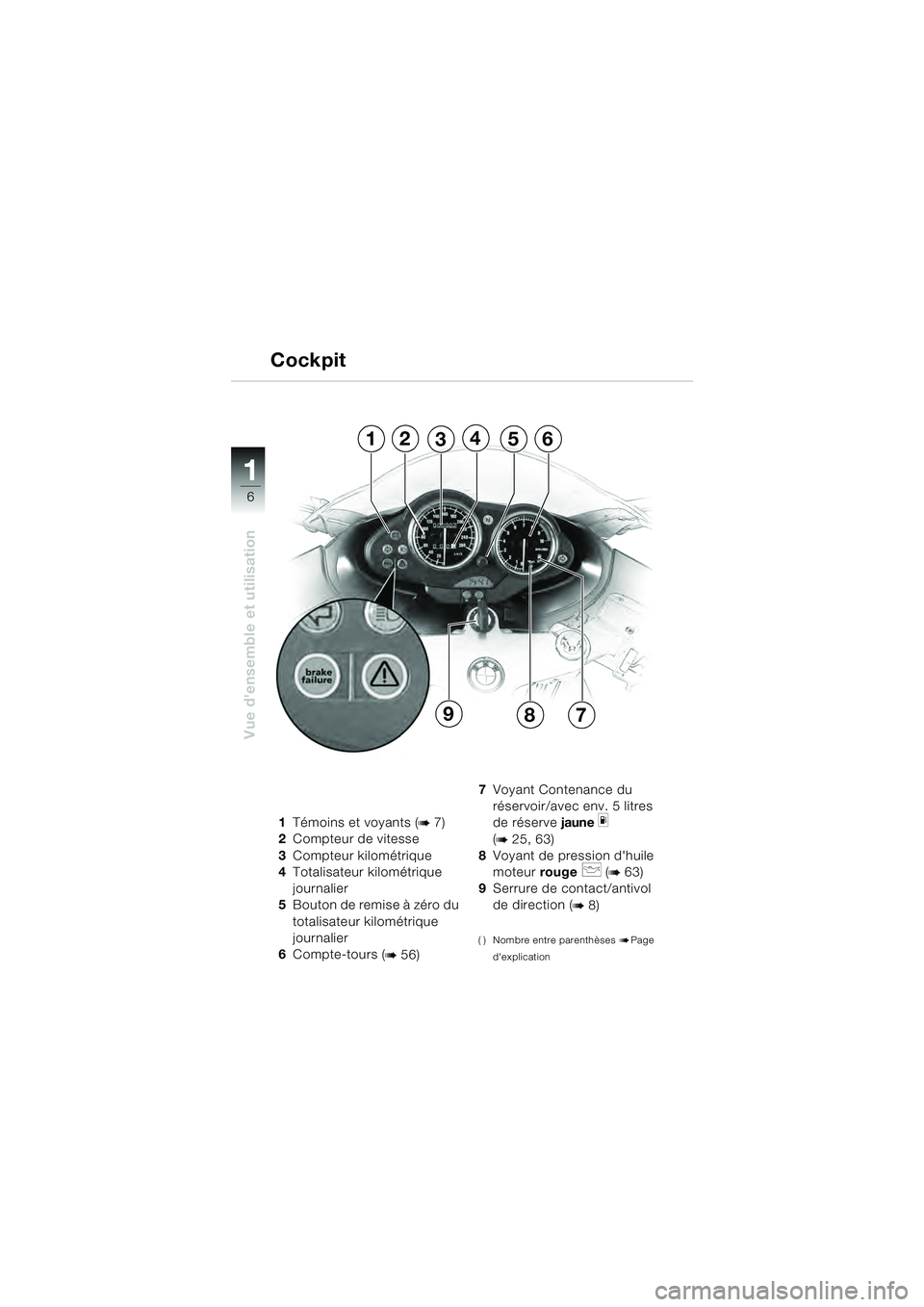 BMW MOTORRAD R 1100 S 2000  Livret de bord (in French) 11
6
Vue densemble et utilisation
12356
79
4
8
1Témoins et voyants (b 7)
2 Compteur de vitesse
3 Compteur kilométrique
4 Totalisateur kilométrique 
journalier
5 Bouton de remise à zéro du 
total