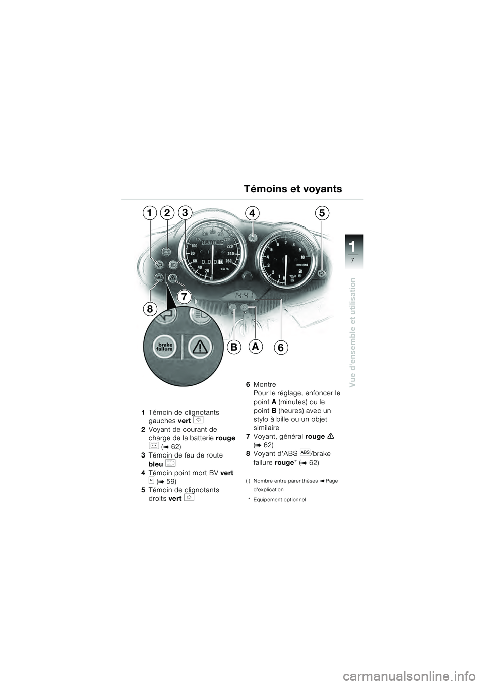 BMW MOTORRAD R 1100 S 2000  Livret de bord (in French) 11
7
Vue densemble et utilisation
1Témoin de clignotants 
gauches  vert 
s 
2 Voyant de courant de 
charge de la batterie  rouge 
r (b 62)
3 Témoin de feu de route 
bleu 
q
4Témoin point mort BV  