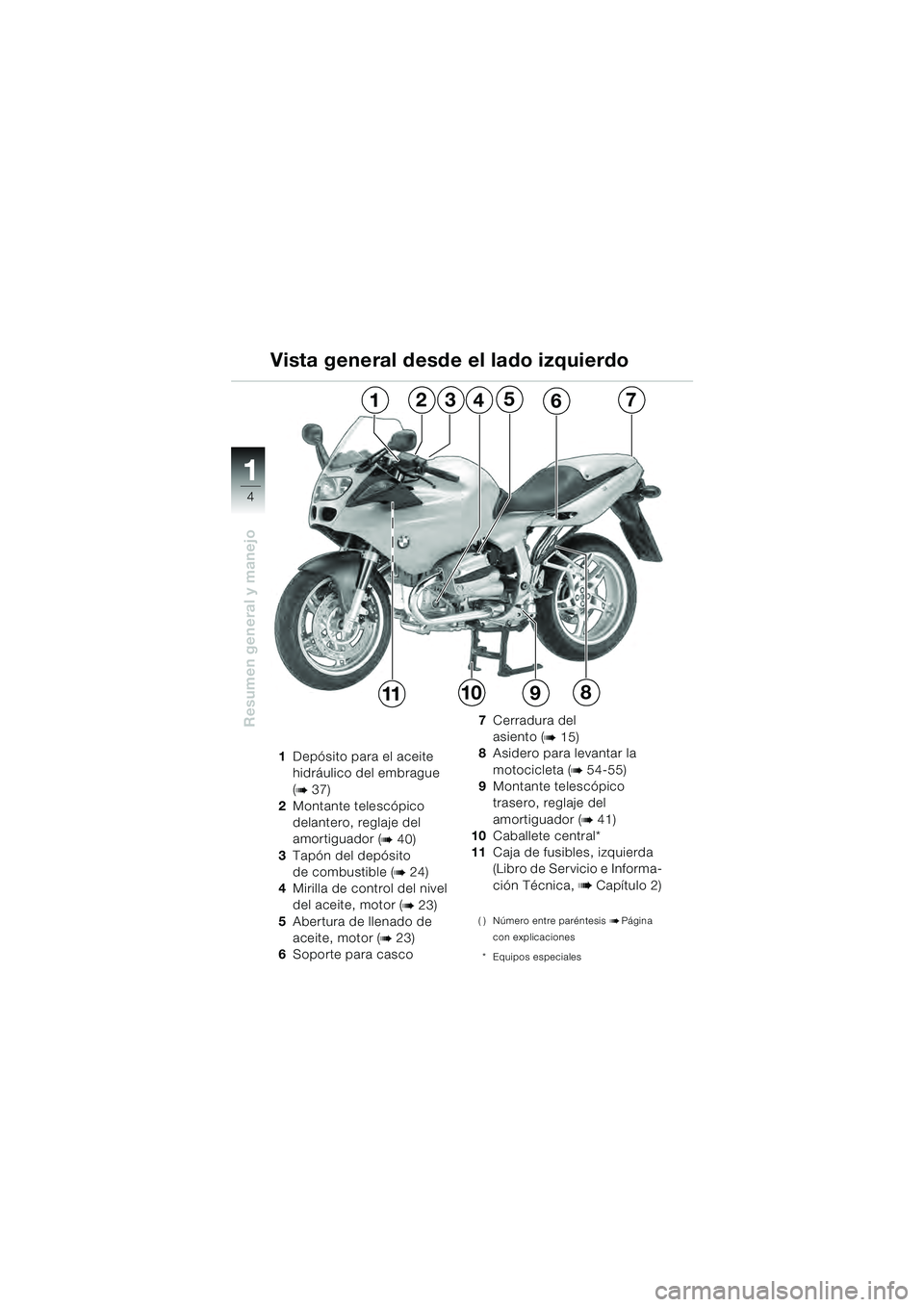 BMW MOTORRAD R 1100 S 2000 Manual de instrucciones (in Spanish) 11
4
Resumen general y manejo
1234675
119108
1Depósito para el aceite
hidráulico del embrague
(
b 37)
2 Montante telescópico
delantero, reglaje del
amortiguador (
b 40)
3 Tapón del depósito
BMW MOTORRAD R 1100 S 2000 Manual de instrucciones (in Spanish) 11
4
Resumen general y manejo
1234675
119108
1Depósito para el aceite
hidráulico del embrague
(
b 37)
2 Montante telescópico
delantero, reglaje del
amortiguador (
b 40)
3 Tapón del depósito
